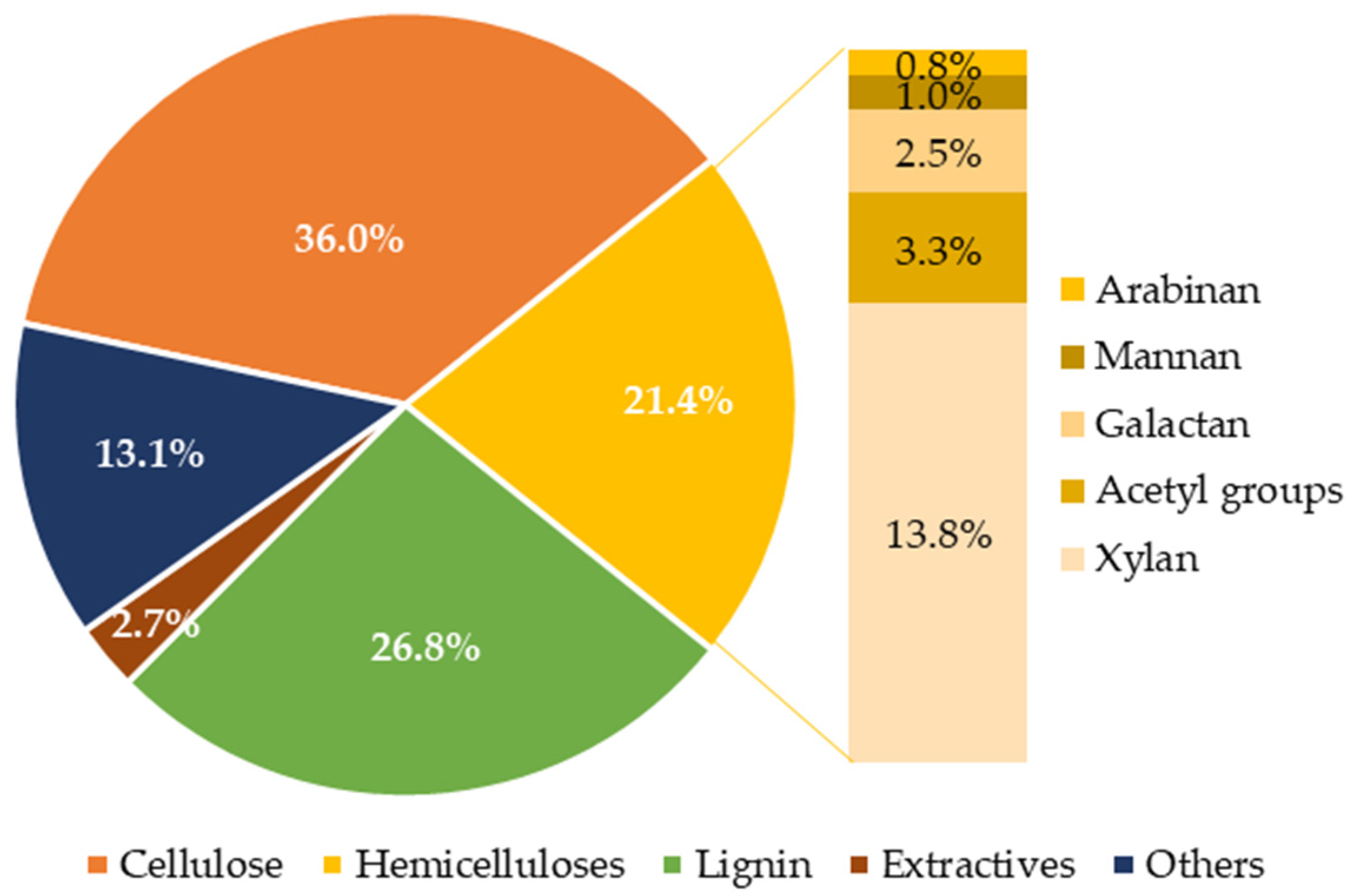 Applsci 11 07954 g003 550