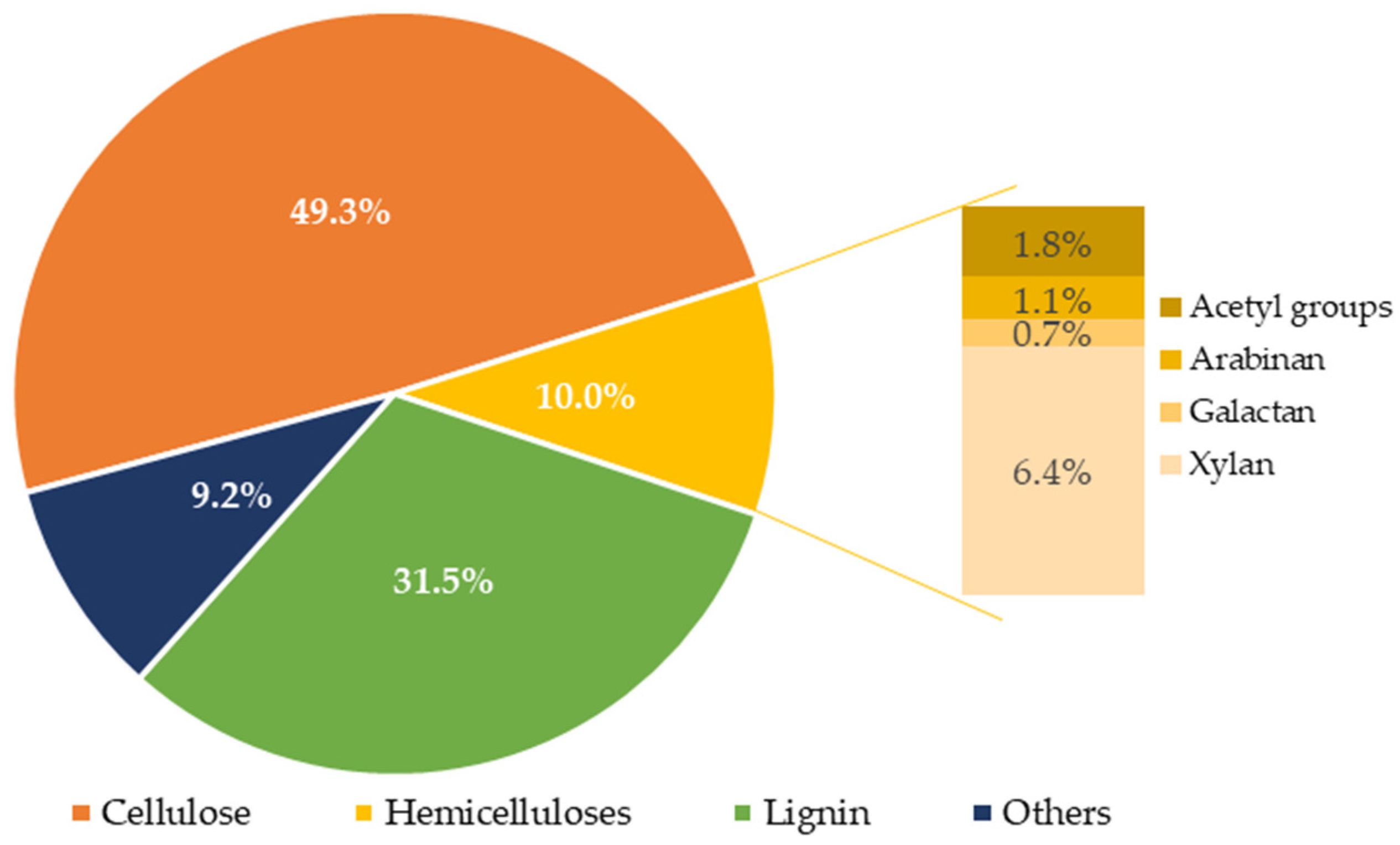 Applsci 11 07954 g007 550
