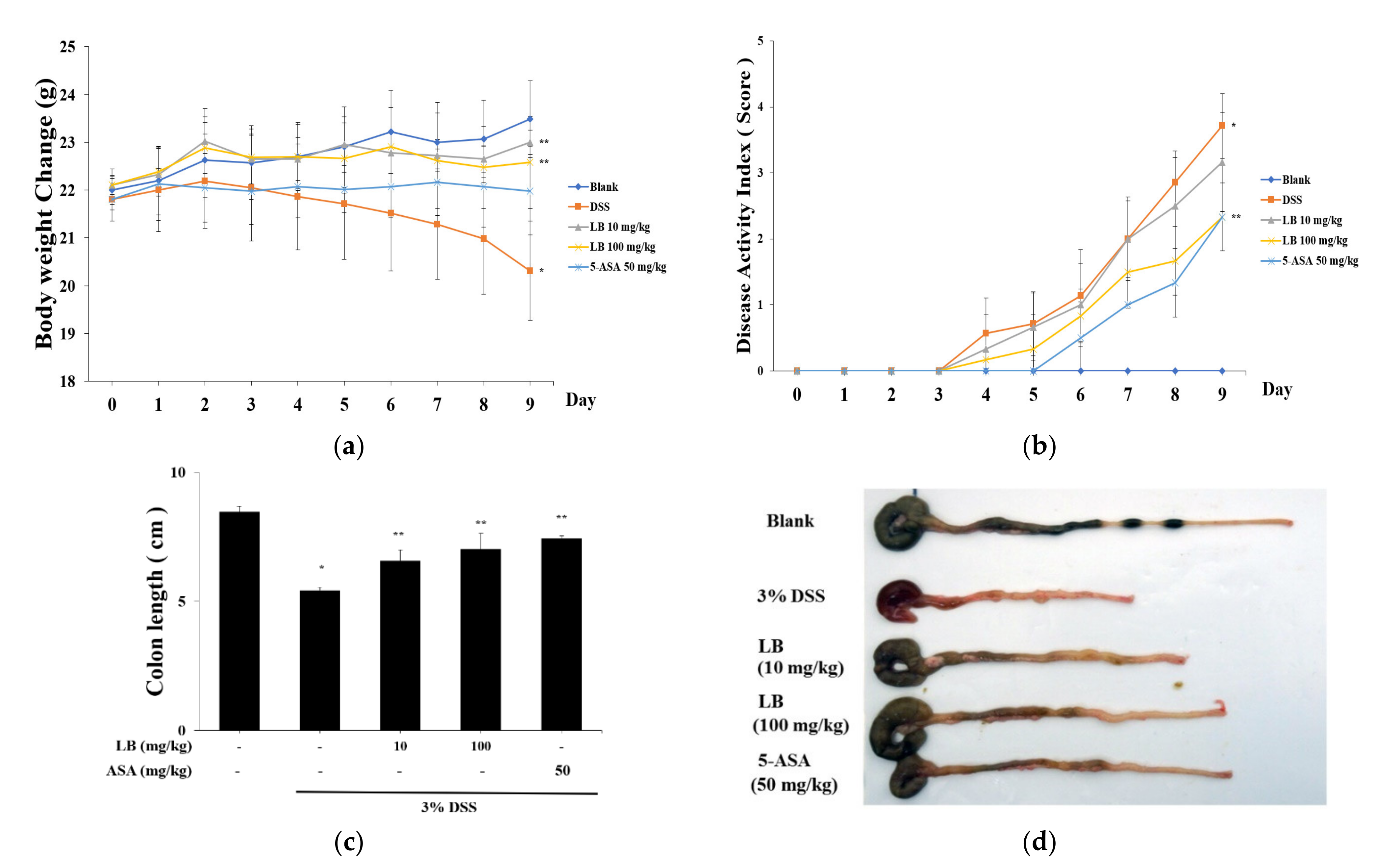 Applsci 11 07955 g001 550