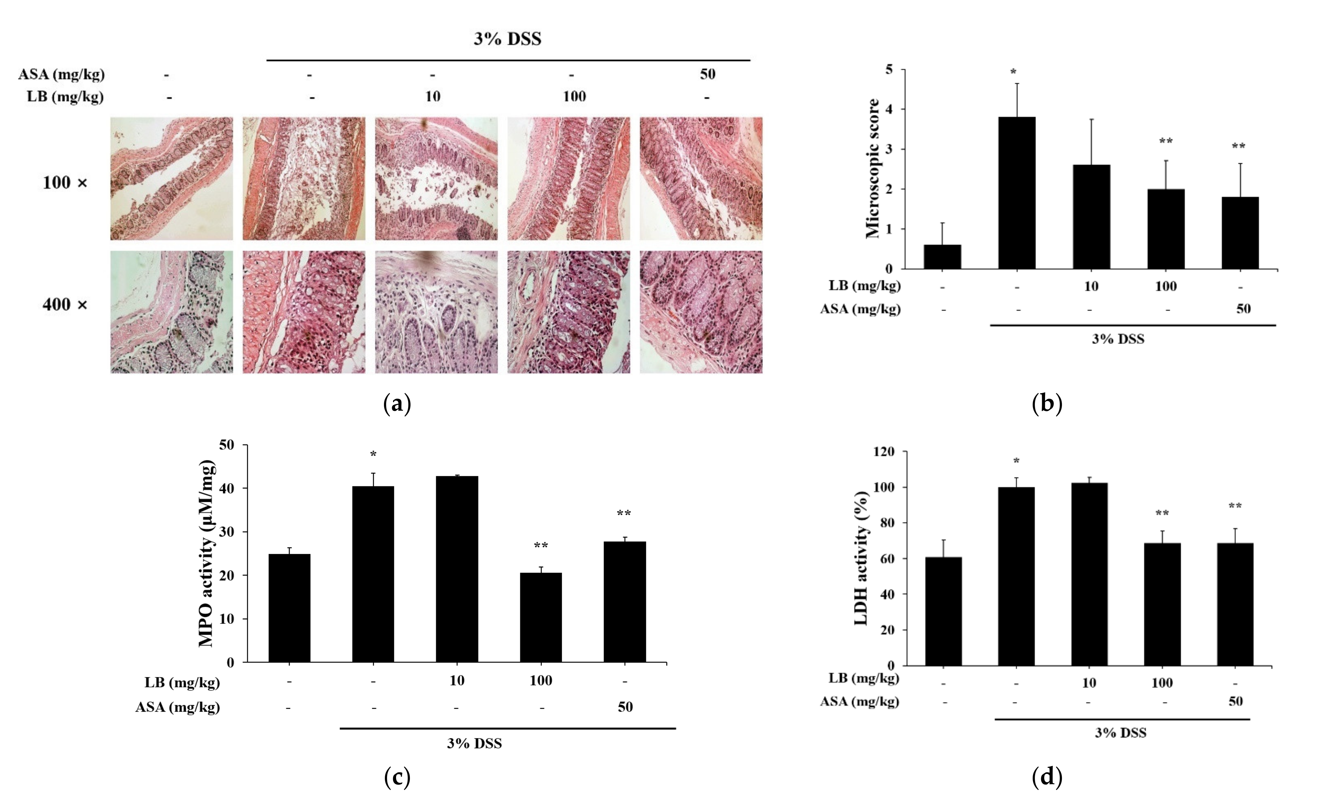 Applsci 11 07955 g002 550