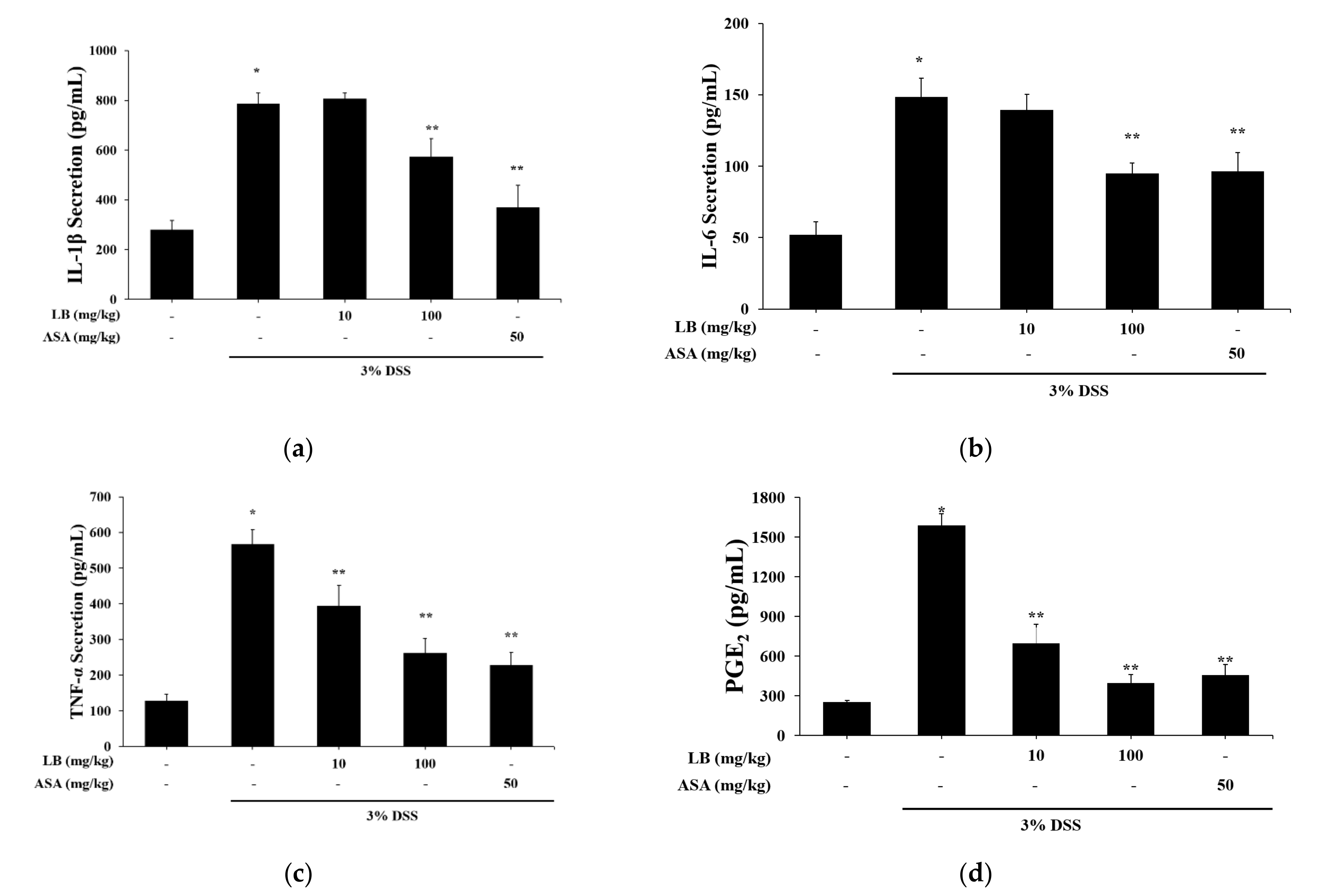 Applsci 11 07955 g003 550