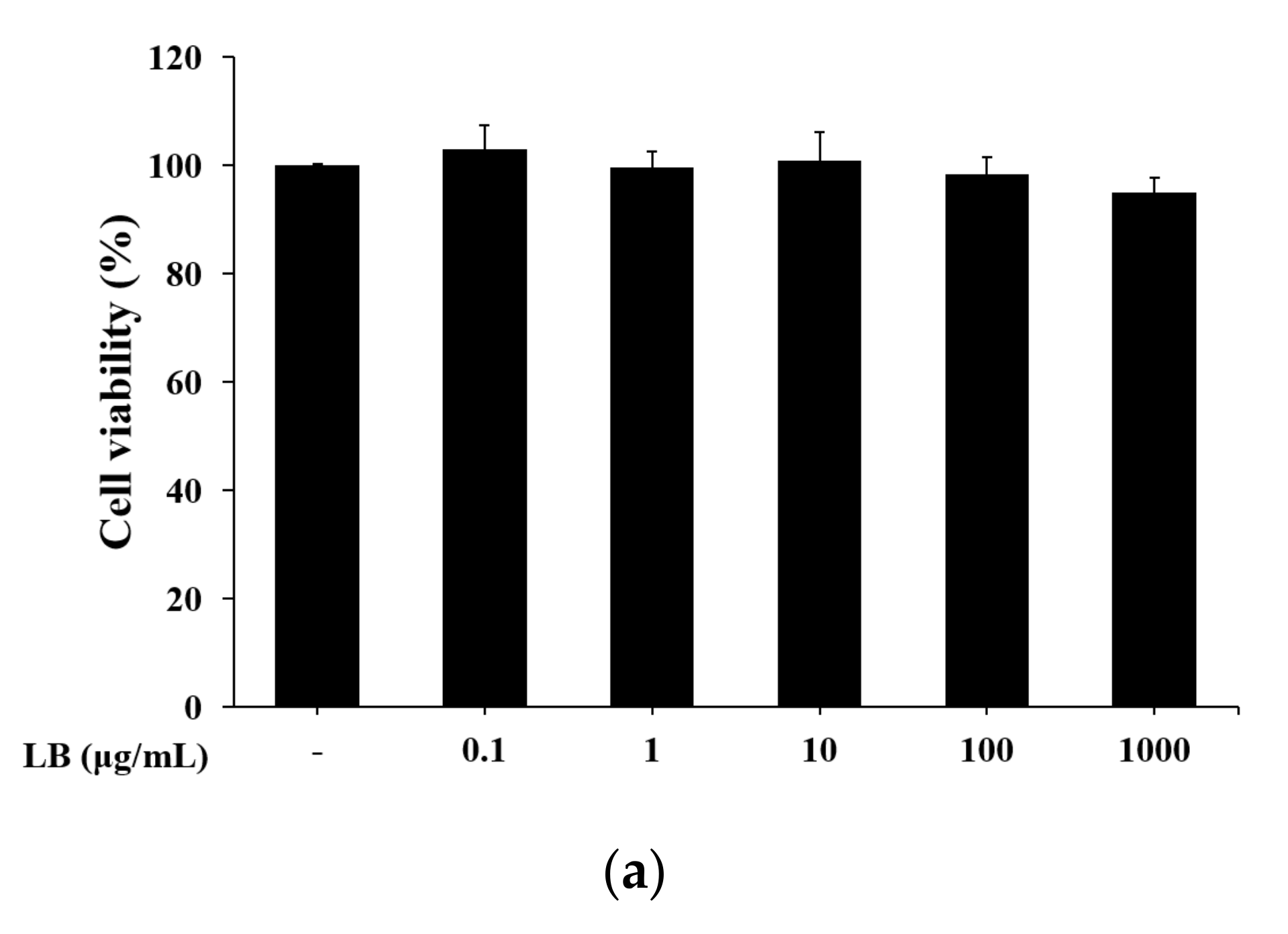 Applsci 11 07955 g005a 550