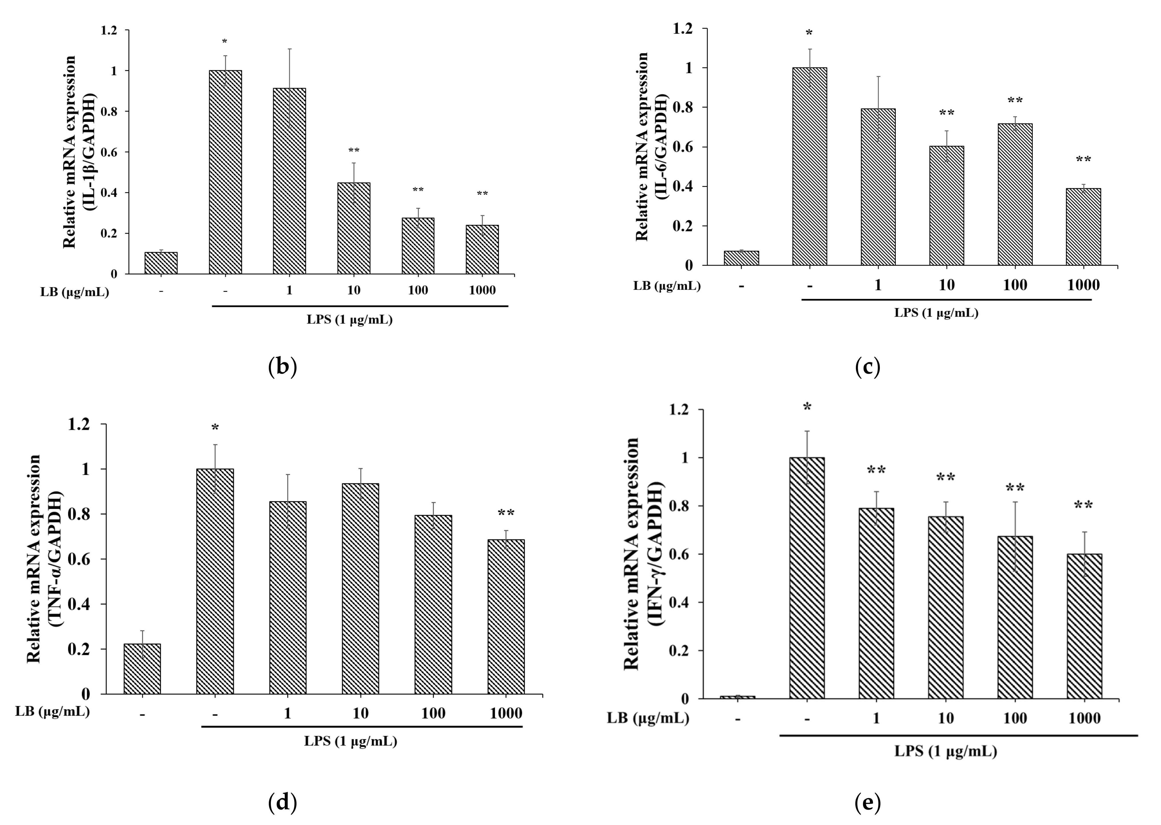 Applsci 11 07955 g005b 550