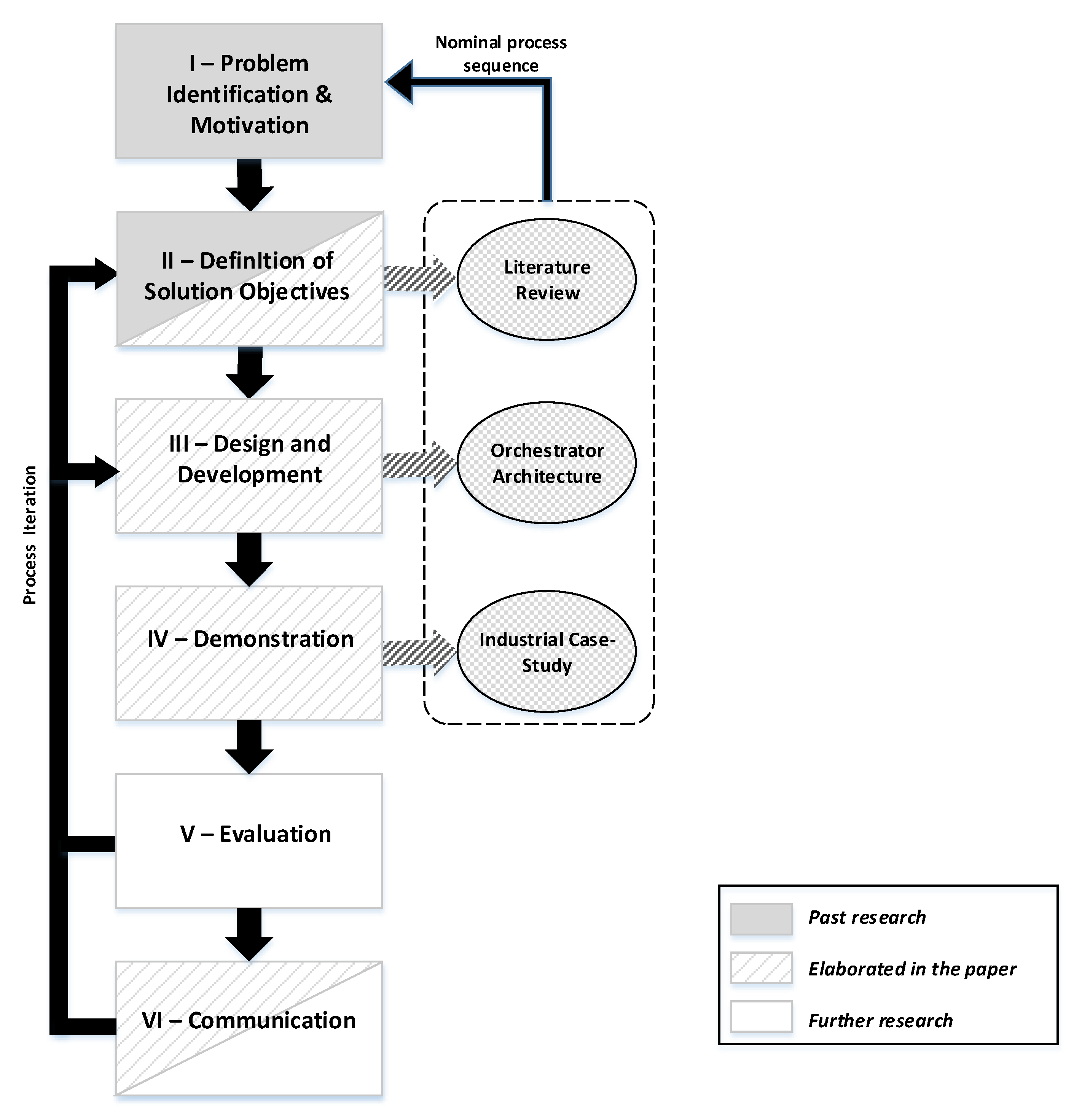 Applsci 11 07956 g001 550