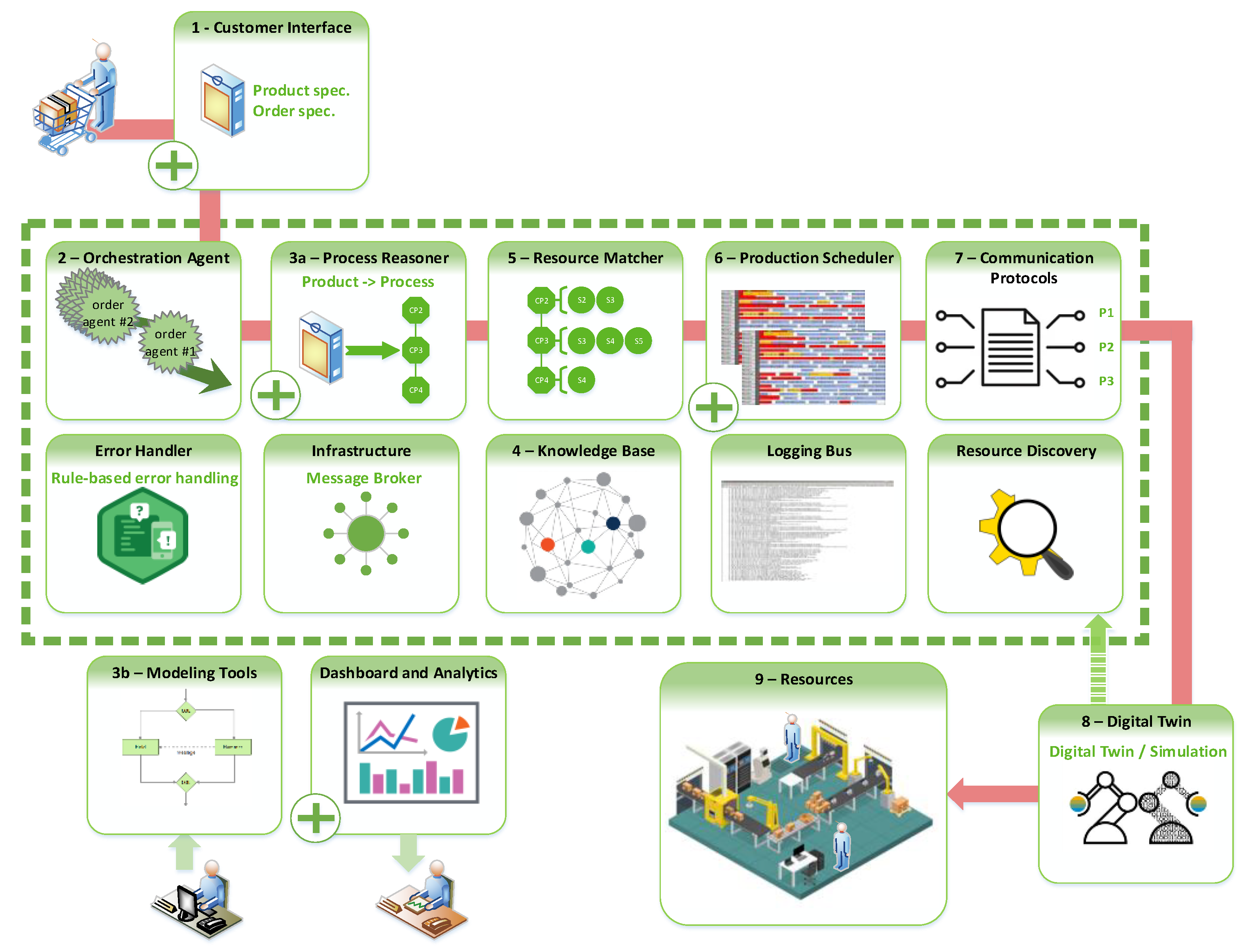 Applsci 11 07956 g002 550