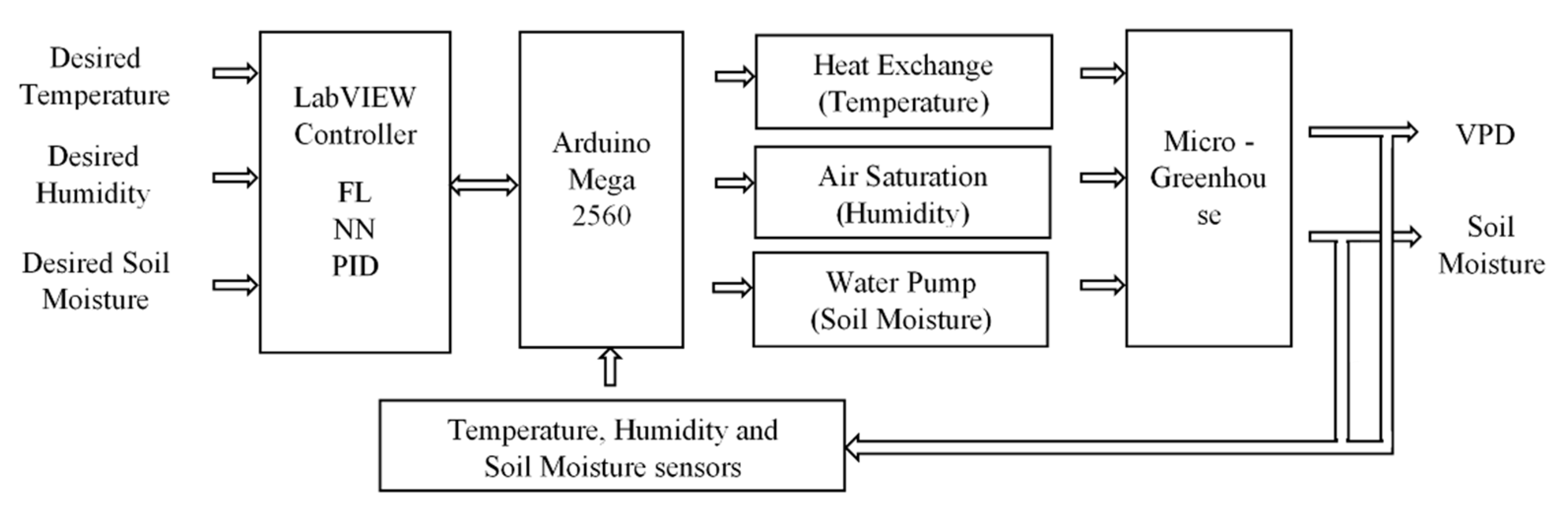 Applsci 11 07957 g004 Applsci 11 07957 g004