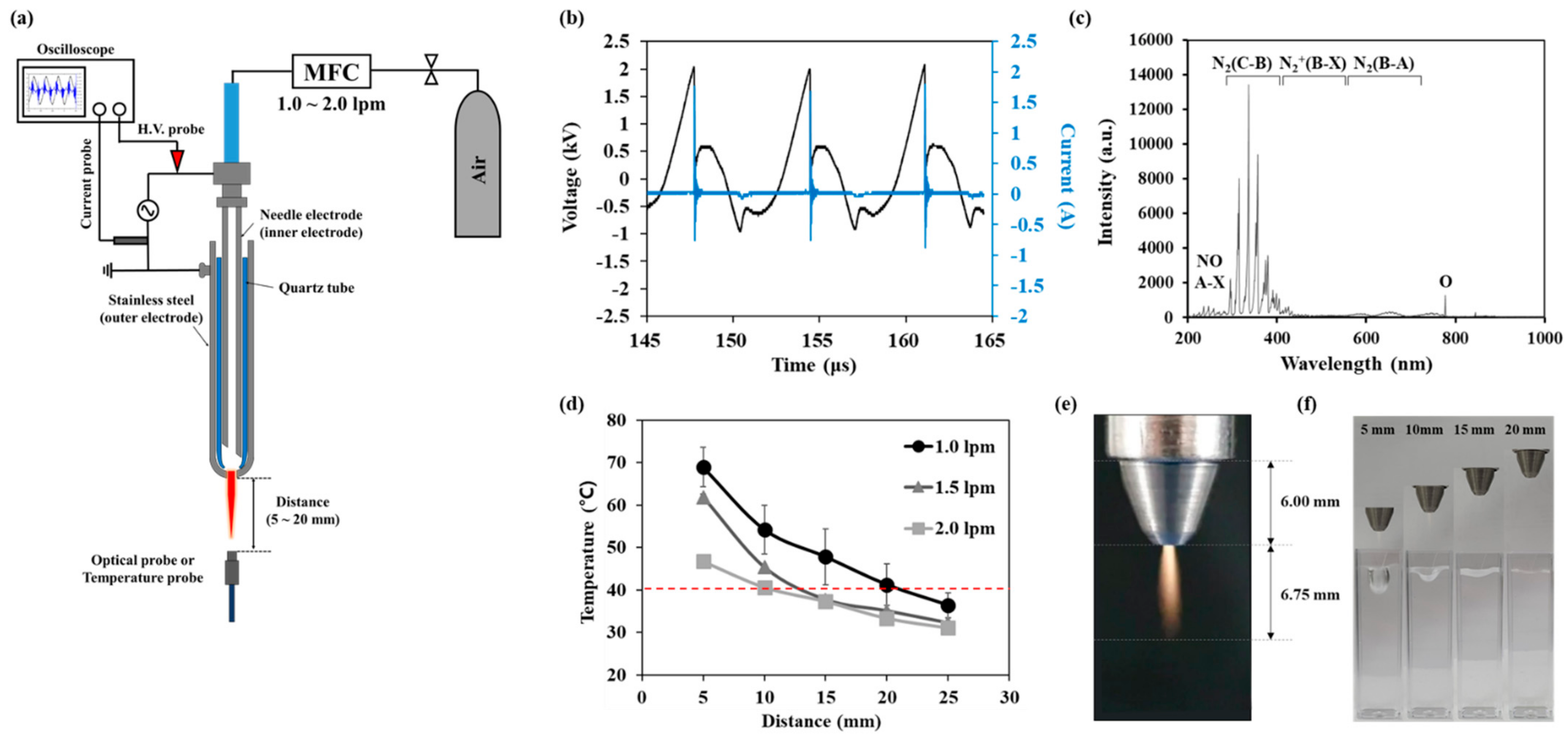 Applsci 11 07958 g001