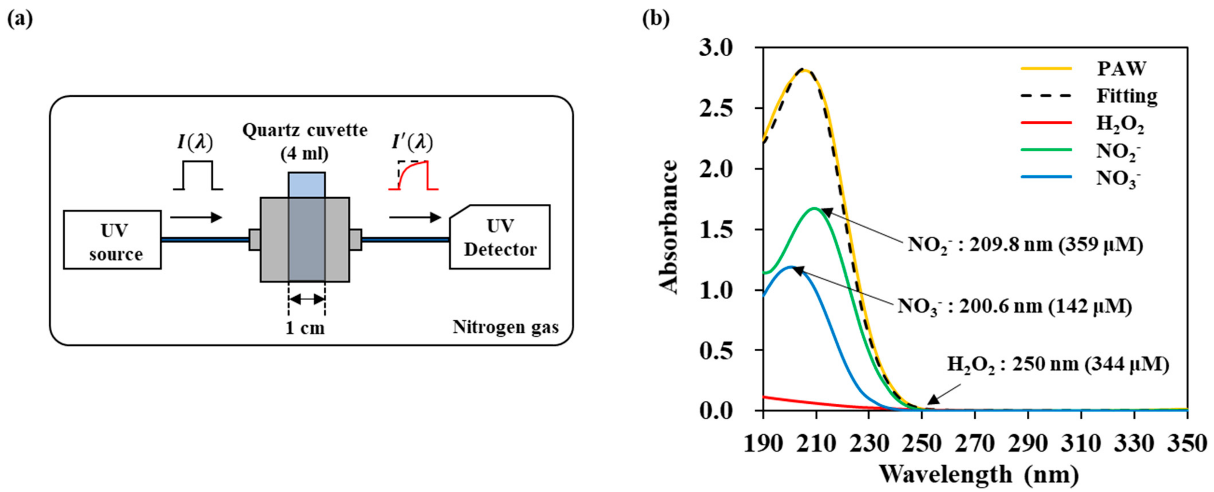 Applsci 11 07958 g002