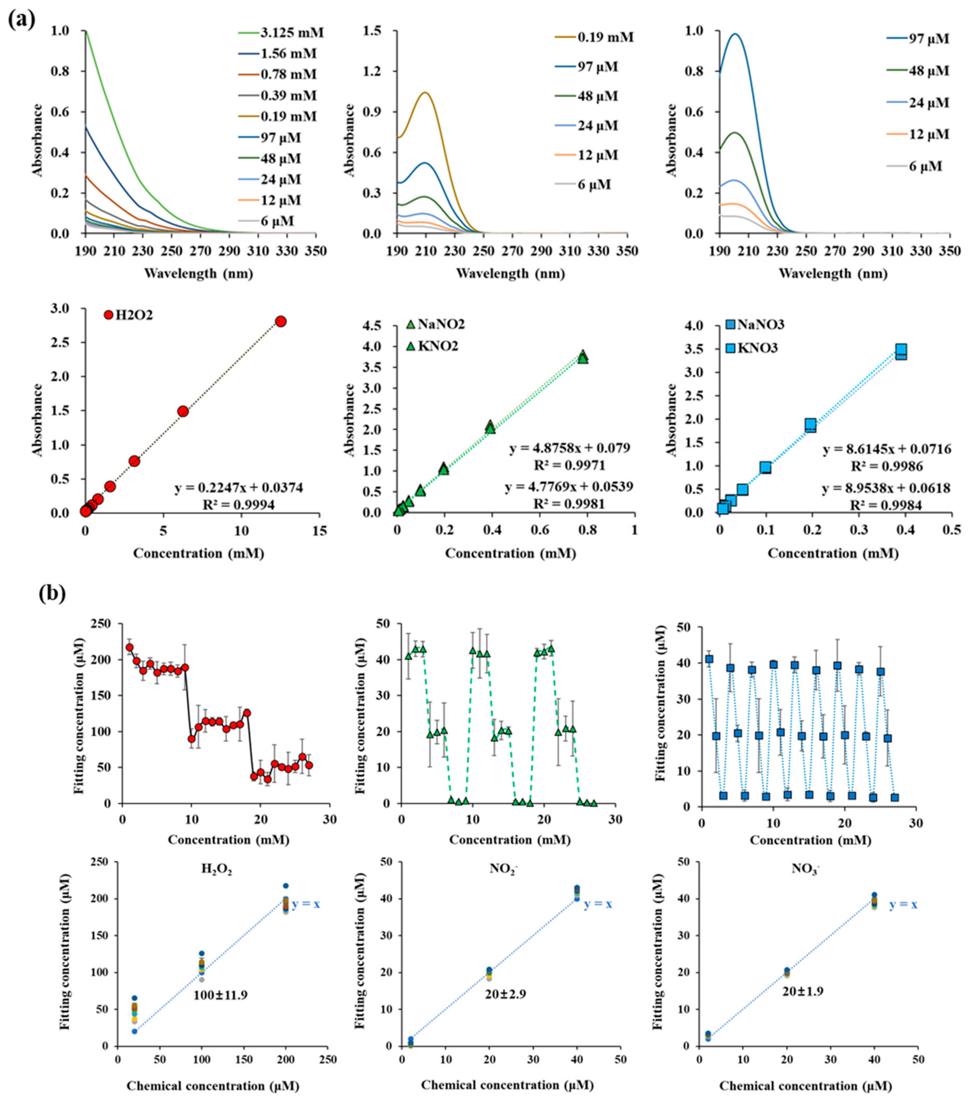 Applsci 11 07958 g0a1