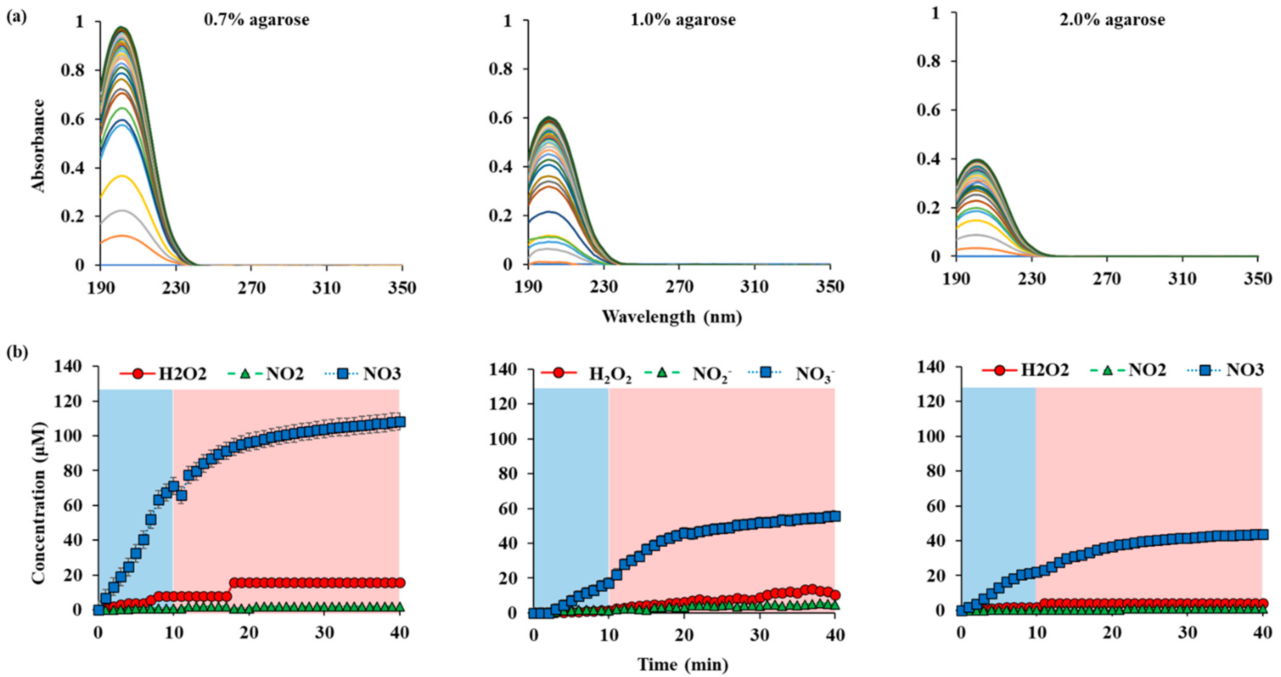 Applsci 11 07958 g0a3