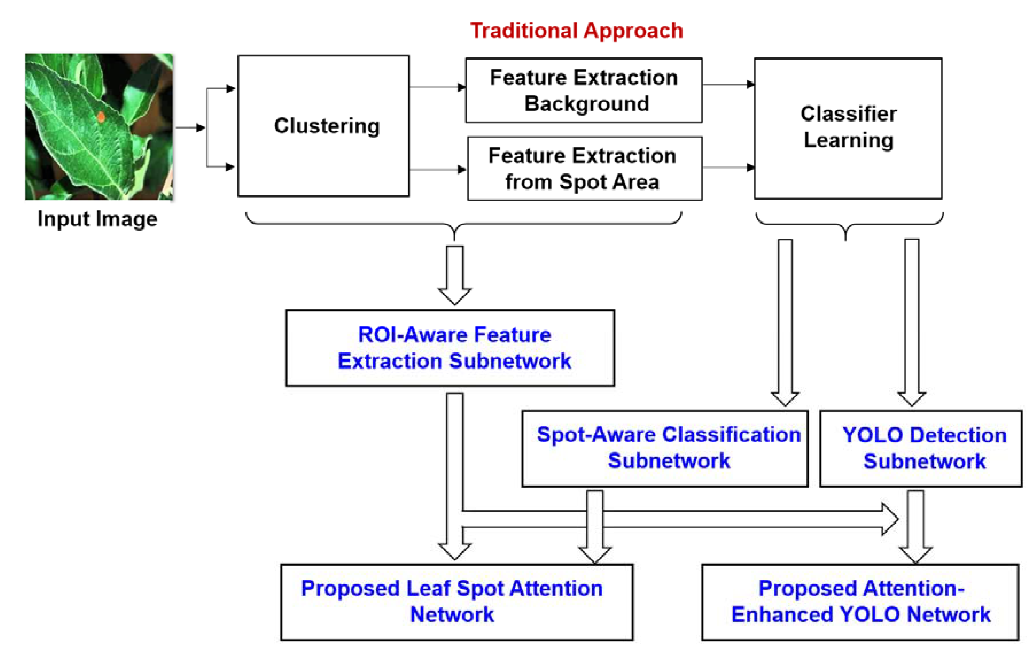 Applsci 11 07960 g002