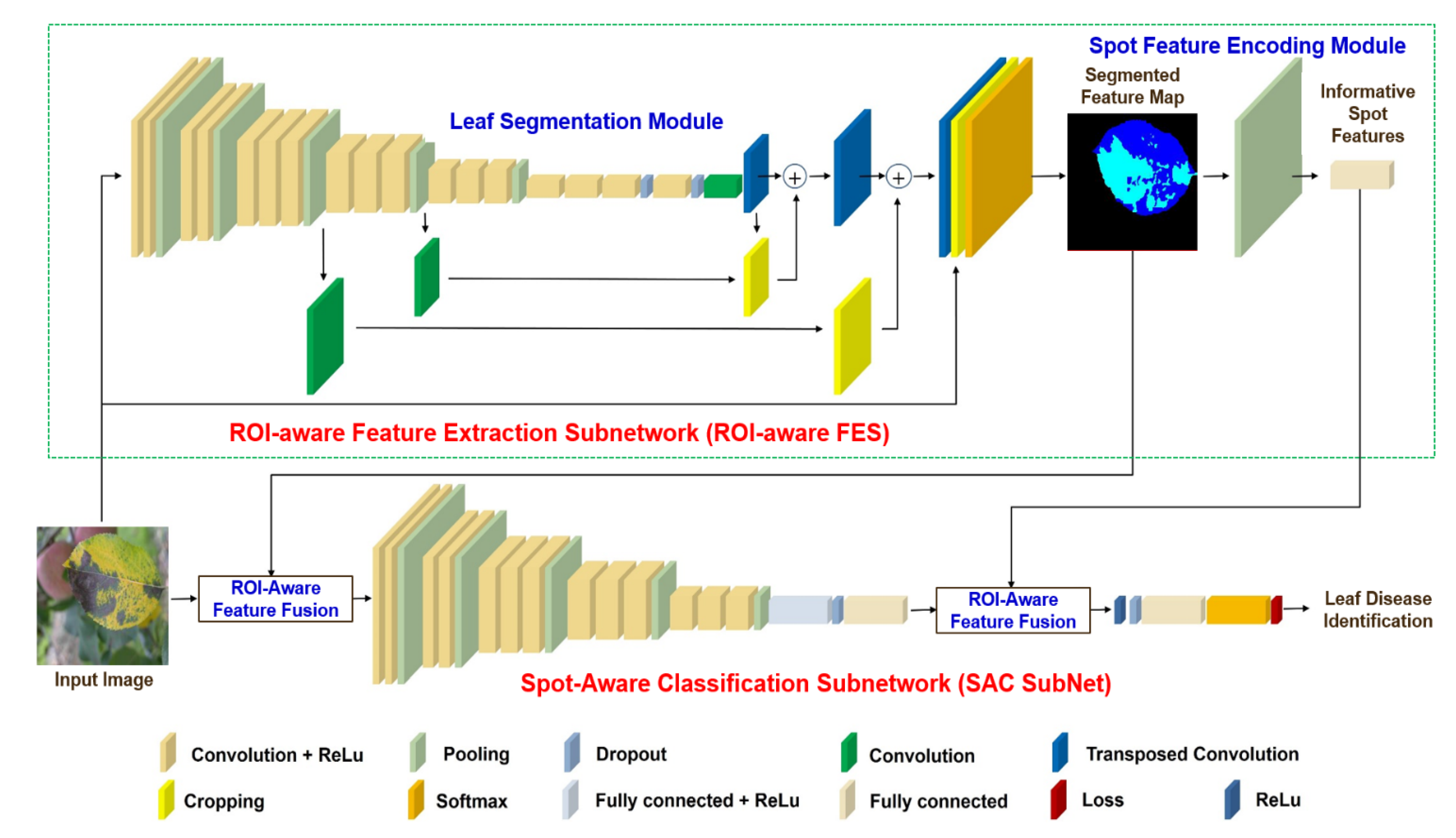 Applsci 11 07960 g003