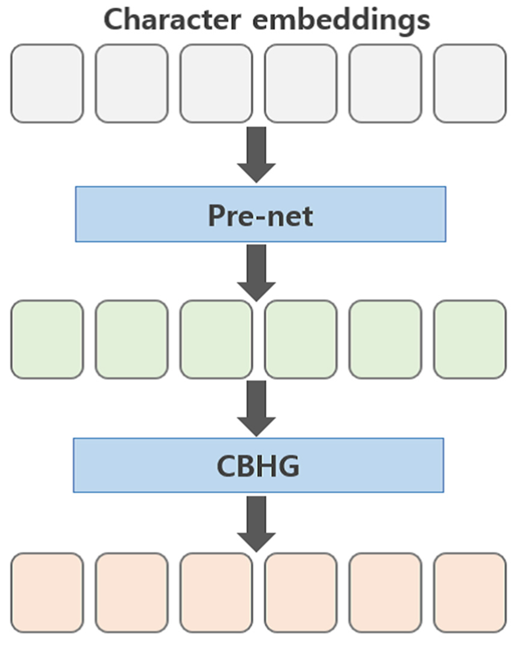 Applsci 11 07967 g004