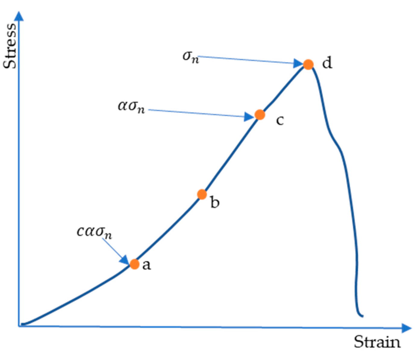 Applsci 11 07968 g011 550