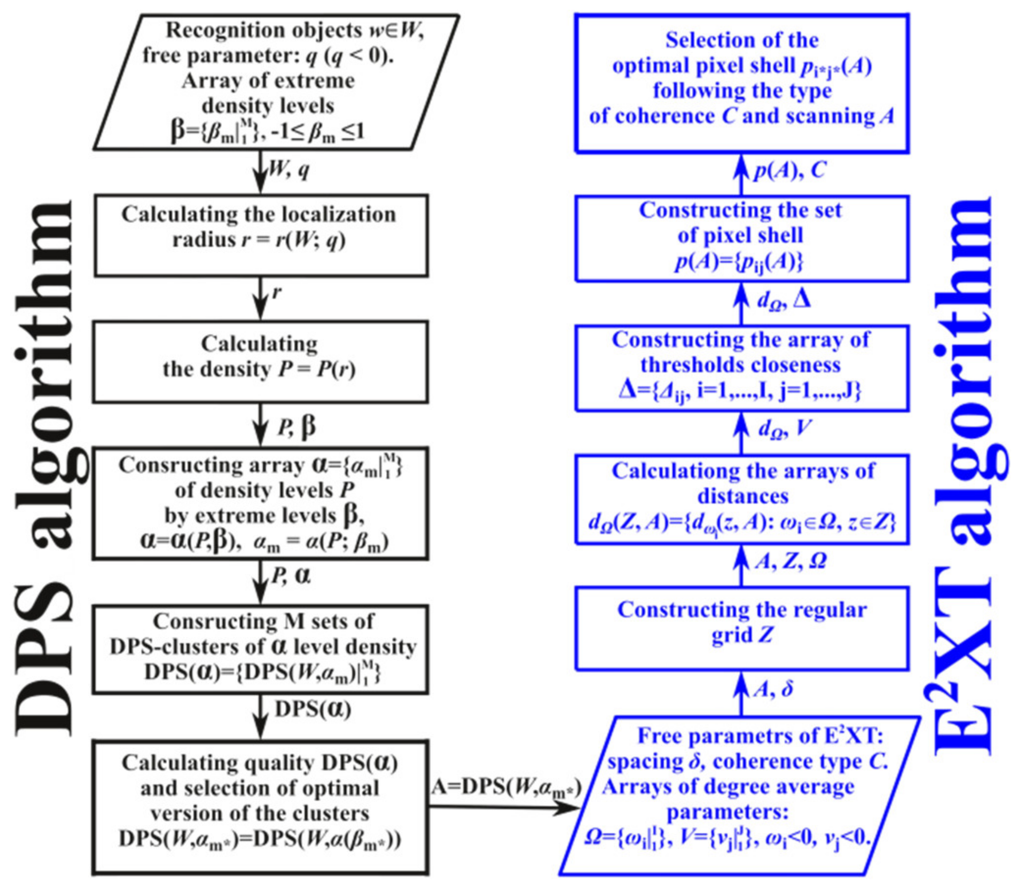Applsci 11 07972 g001 550