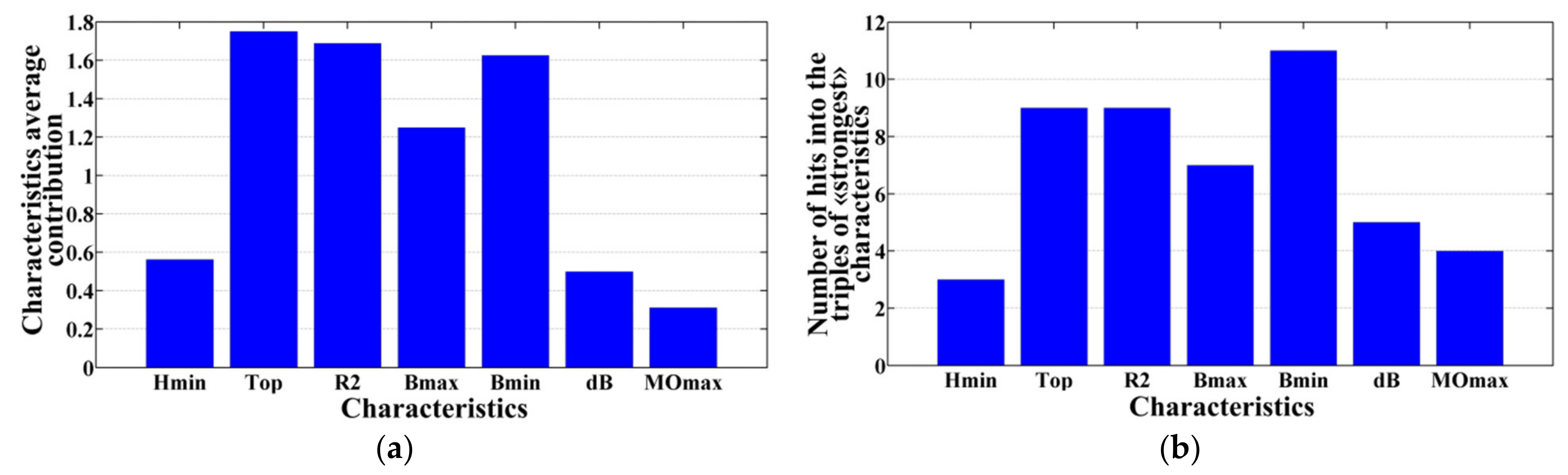 Applsci 11 07972 g003 550