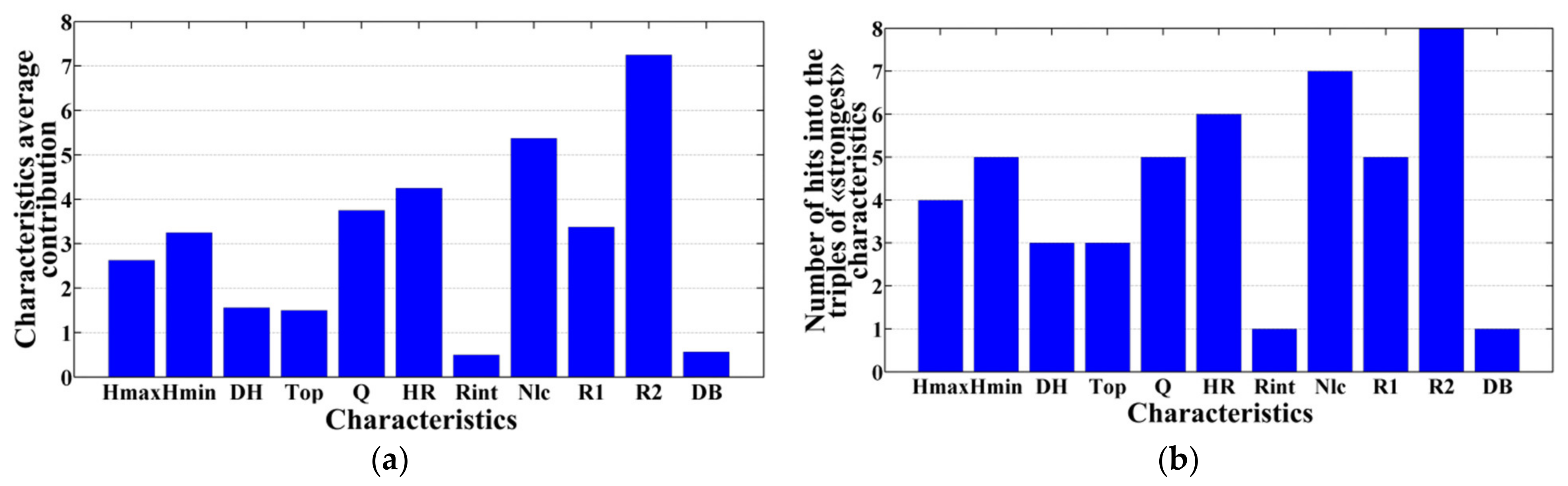 Applsci 11 07972 g005 550