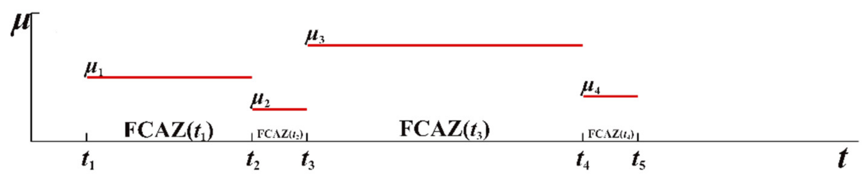 Applsci 11 07972 g013 550