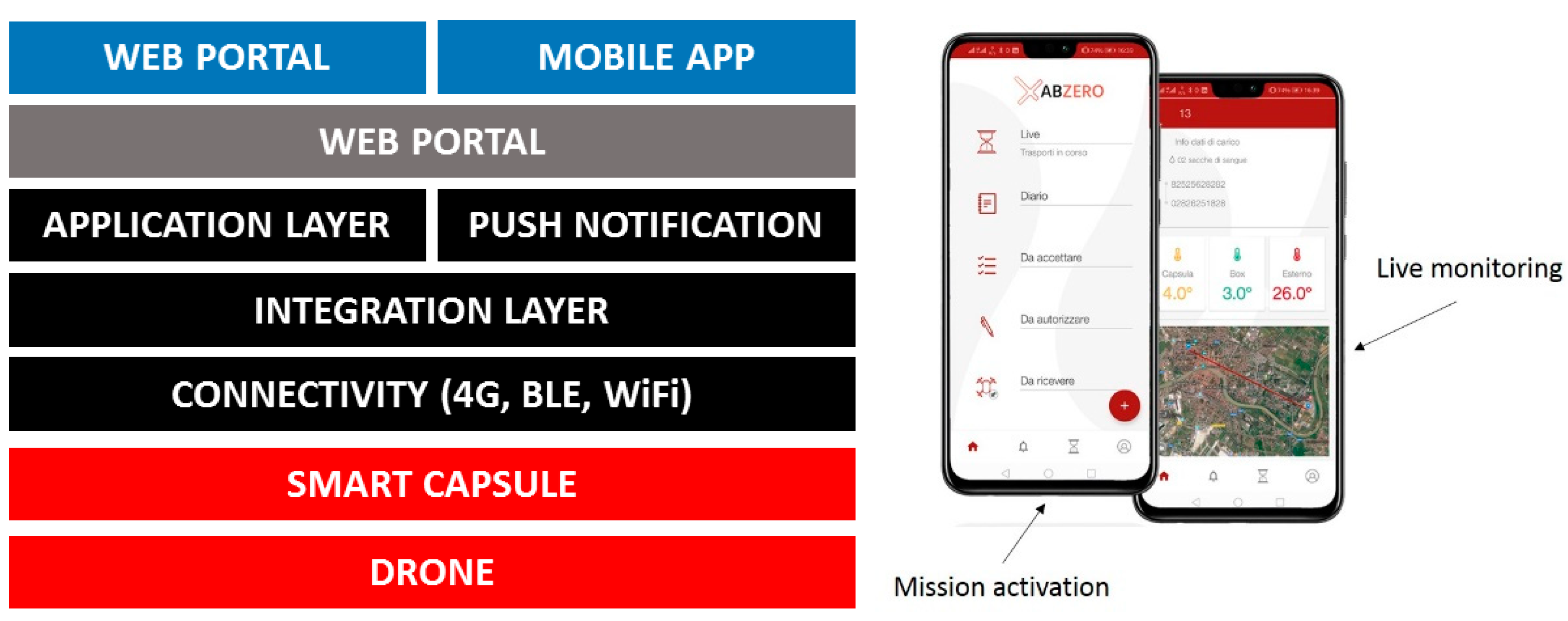 Applsci 11 07976 g002 550