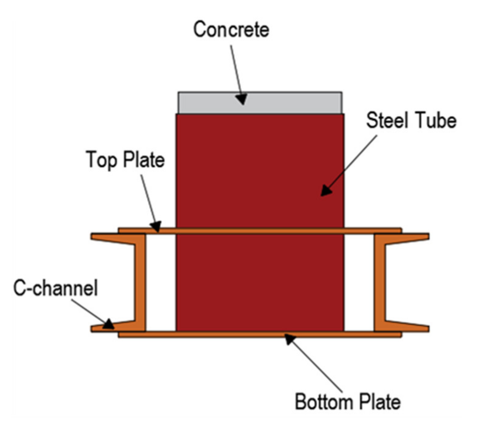 Applsci 11 07980 g002
