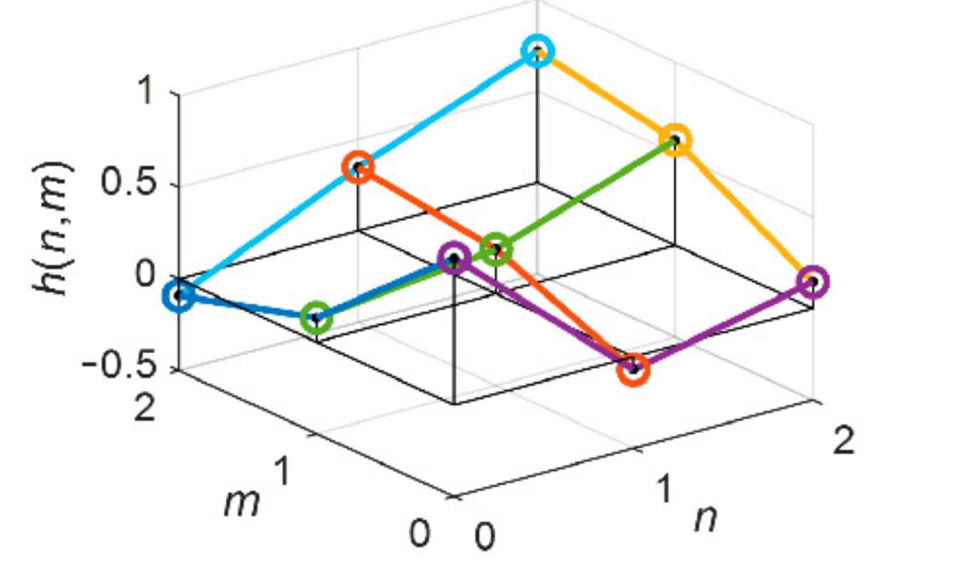 Applsci 11 07988 g004 550