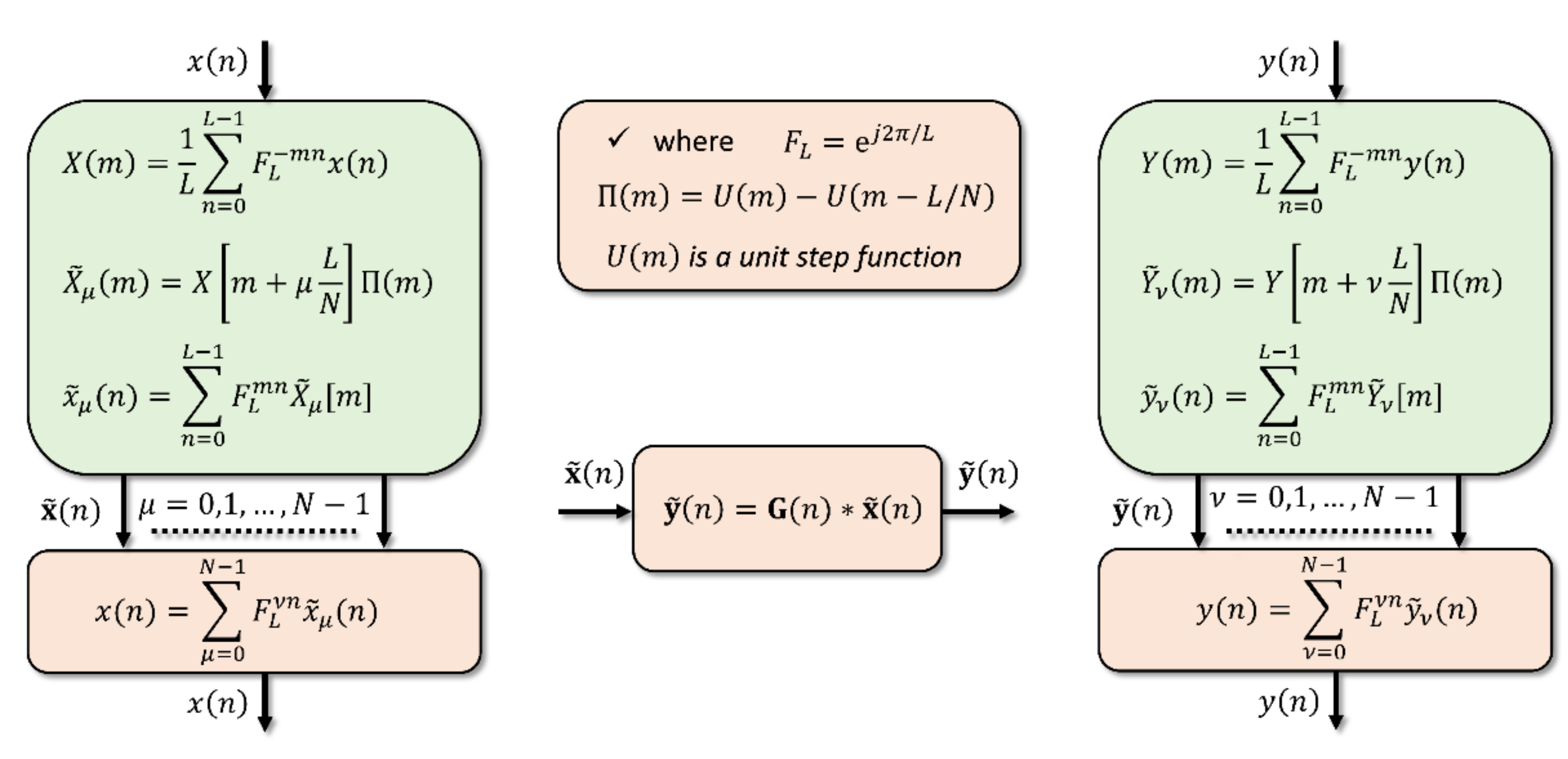 Applsci 11 07988 g005 550