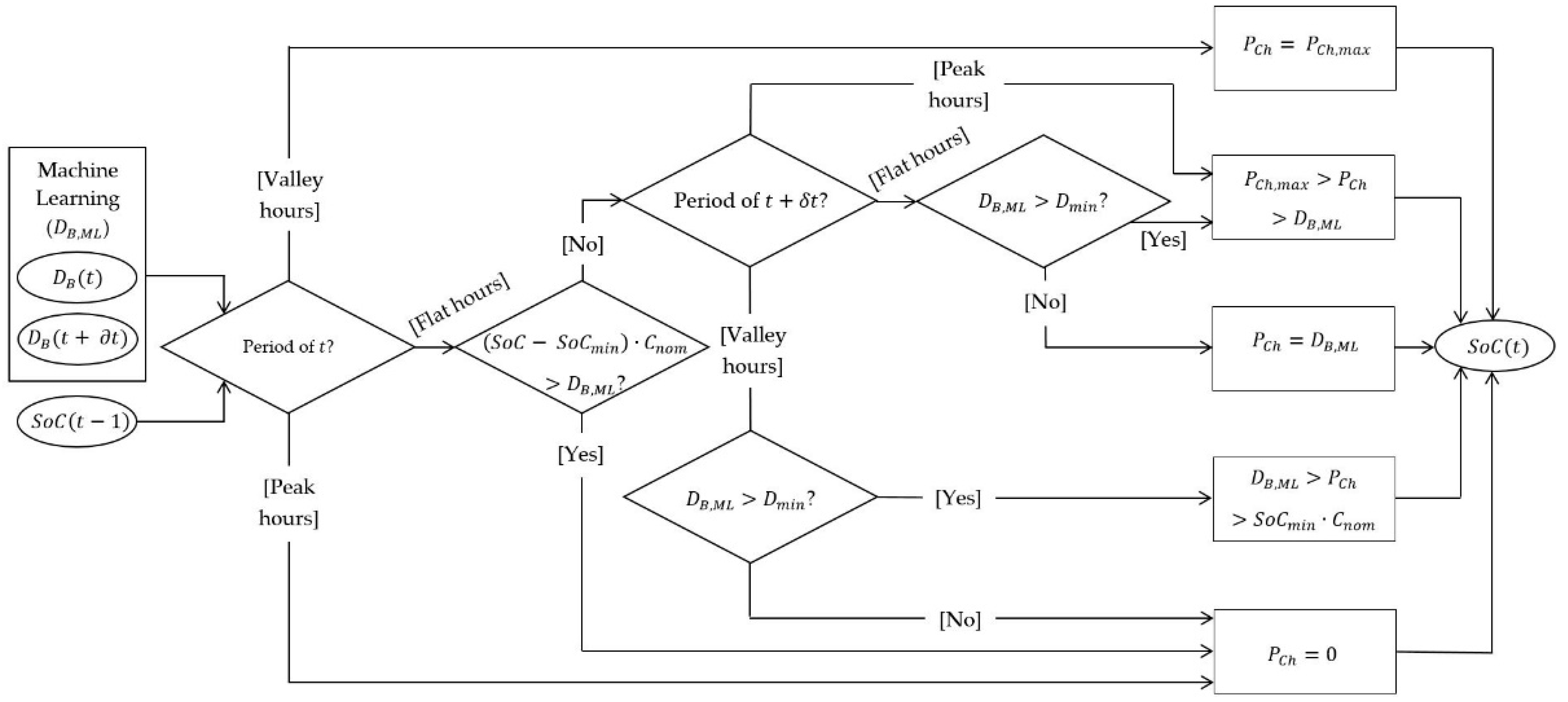 Applsci 11 07991 g003
