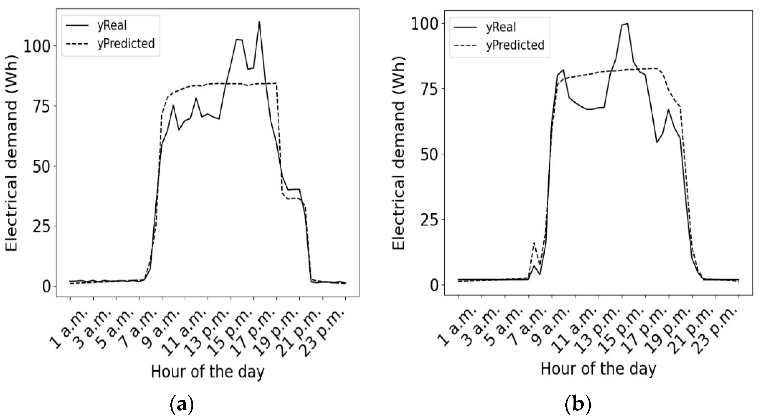 Applsci 11 07991 g005
