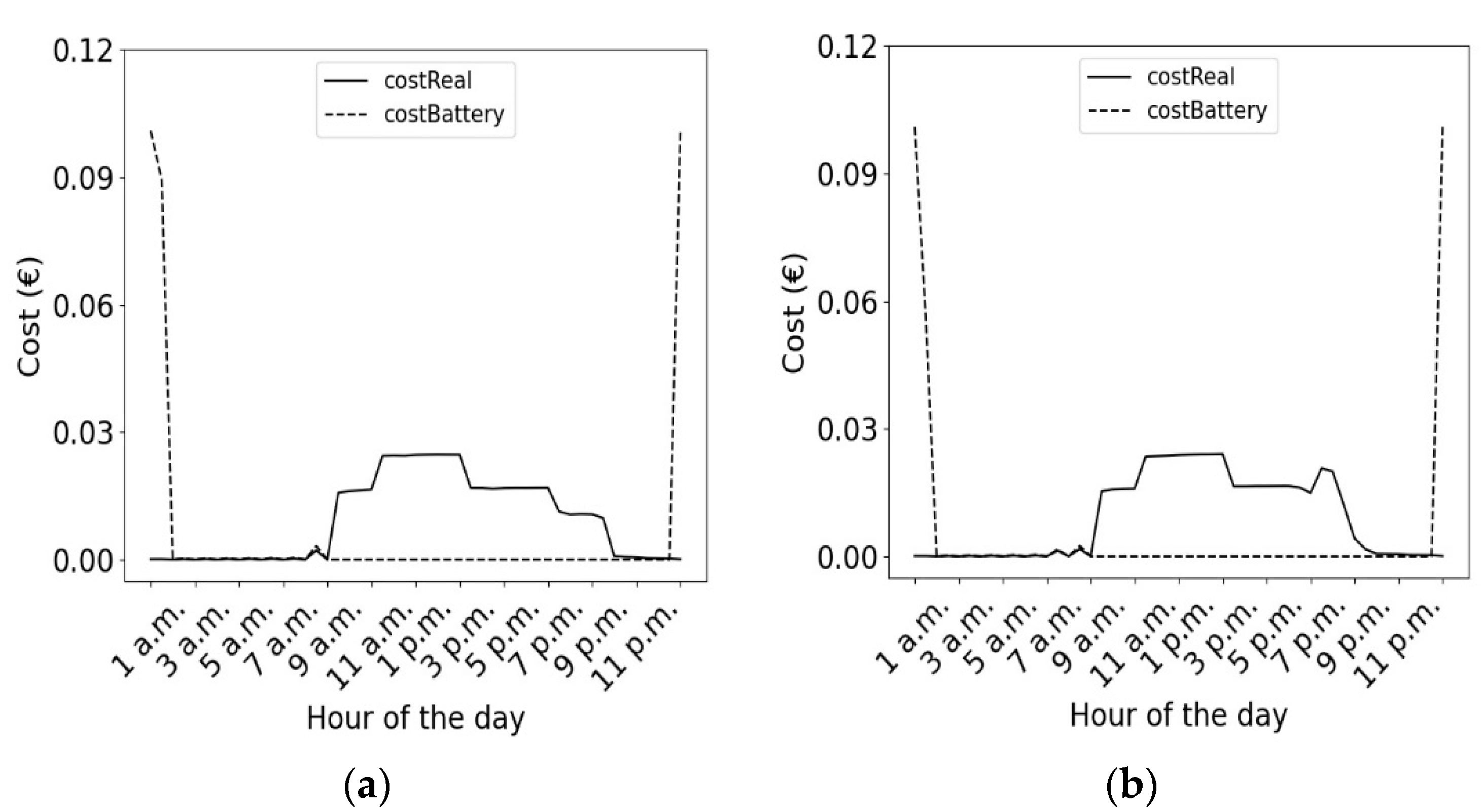 Applsci 11 07991 g007