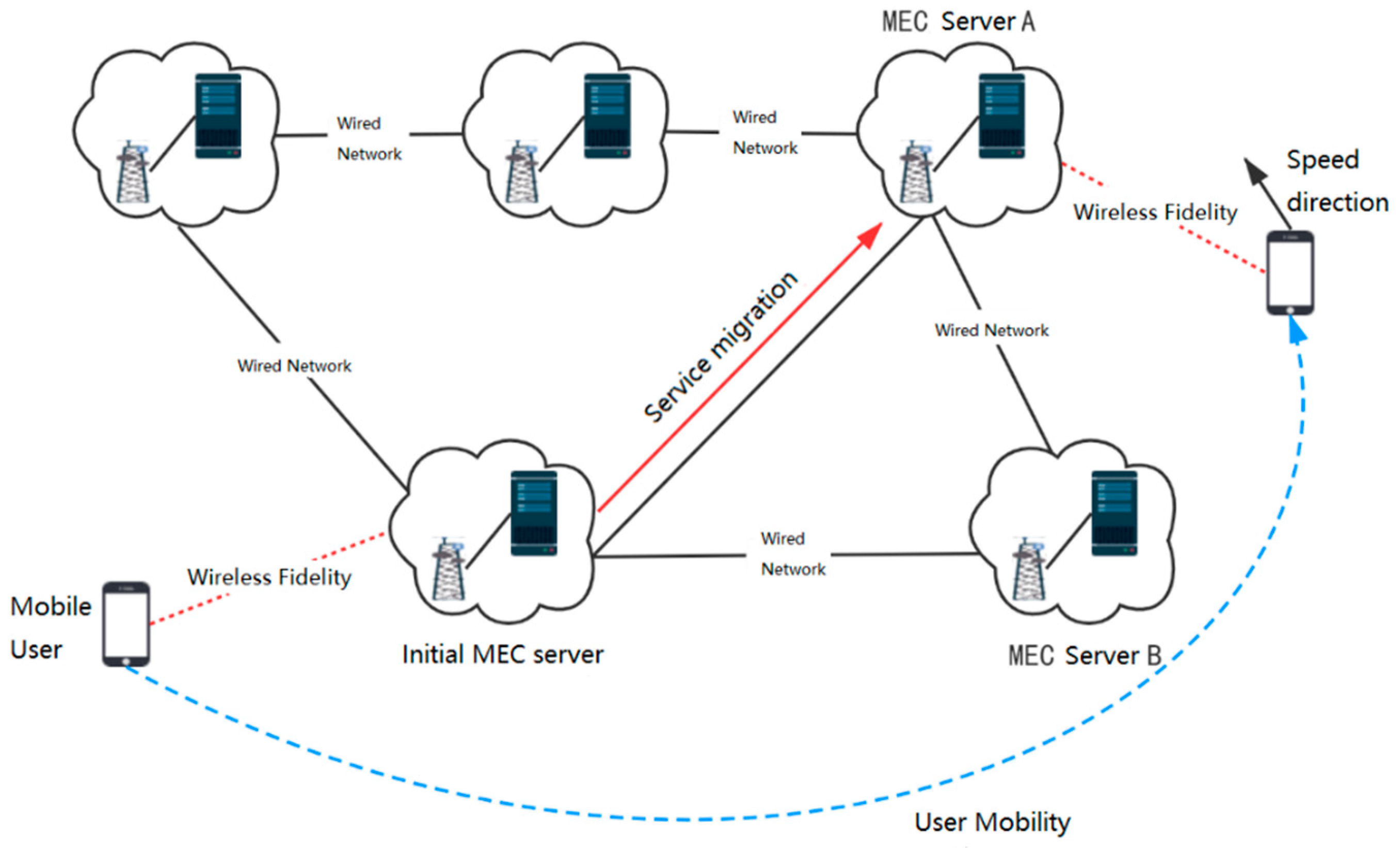 Applsci 11 07993 g001 550