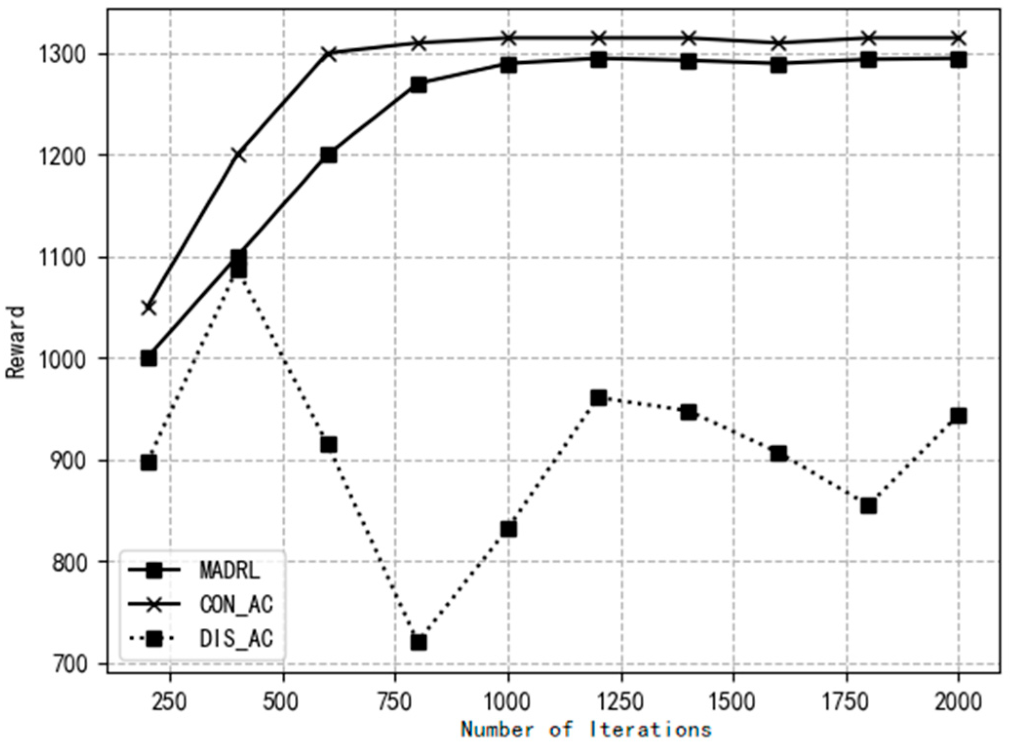 Applsci 11 07993 g003 550
