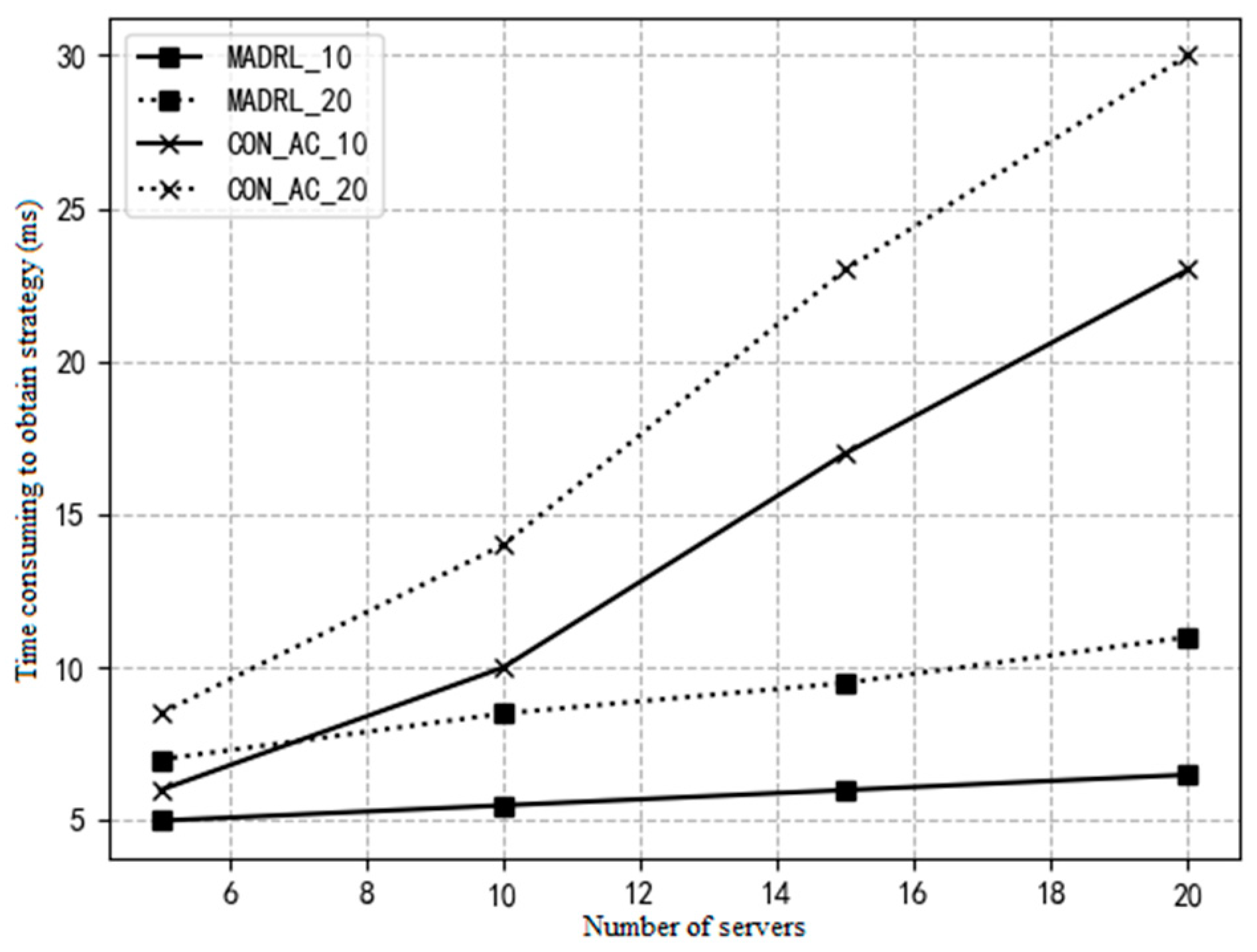 Applsci 11 07993 g004 550