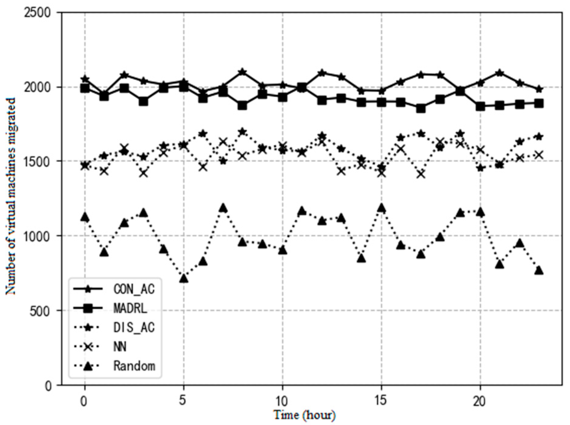 Applsci 11 07993 g005 550