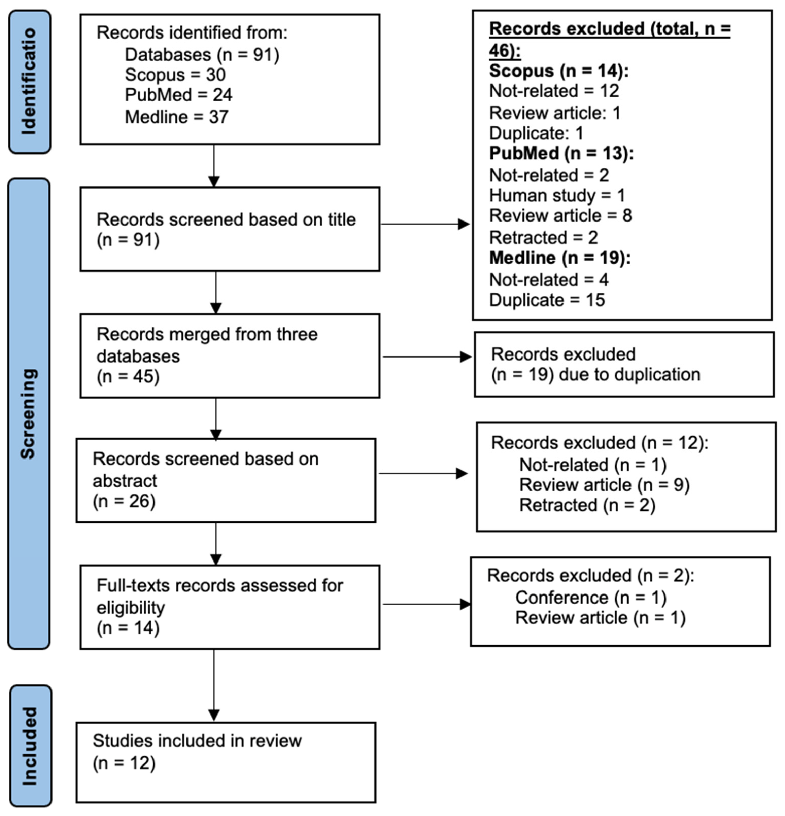 Applsci 11 07994 g002 550