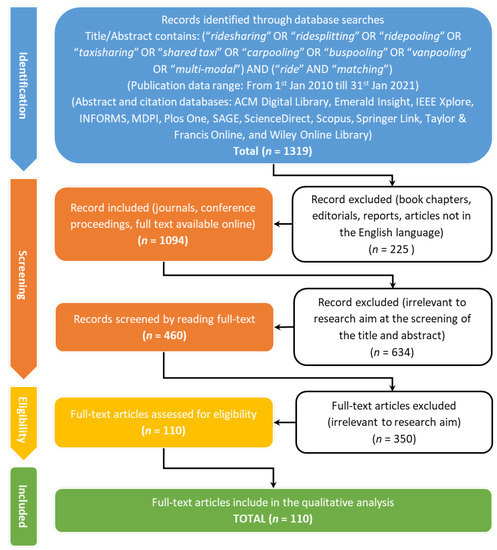 J. Compos. Sci., Free Full-Text