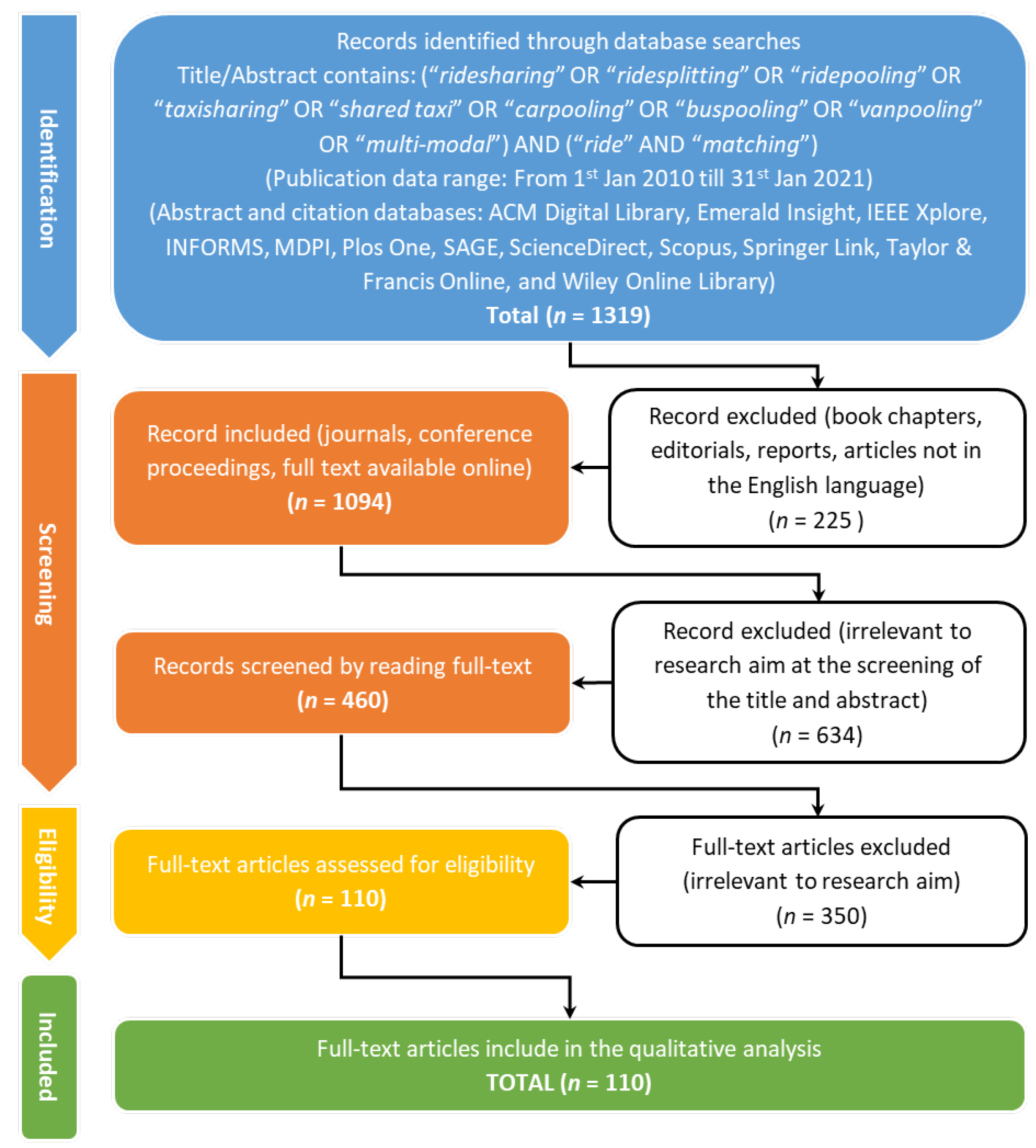 Abstracts - 2016 - Internal Medicine Journal - Wiley Online Library