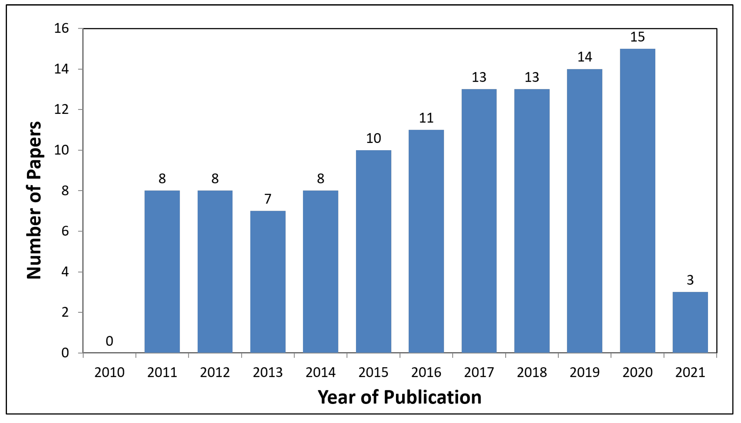 Applsci 11 07996 g002