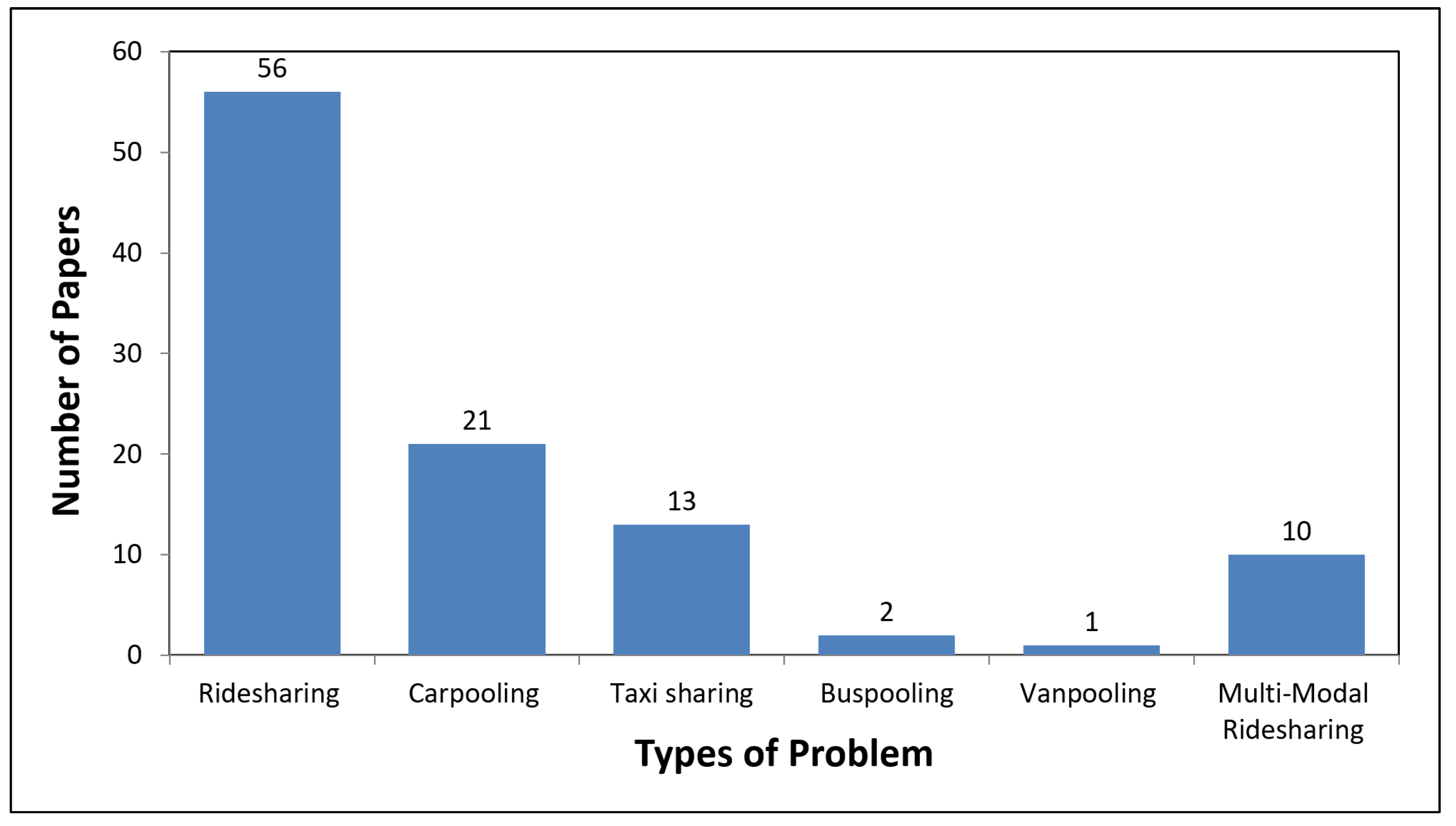 Applsci 11 07996 g003