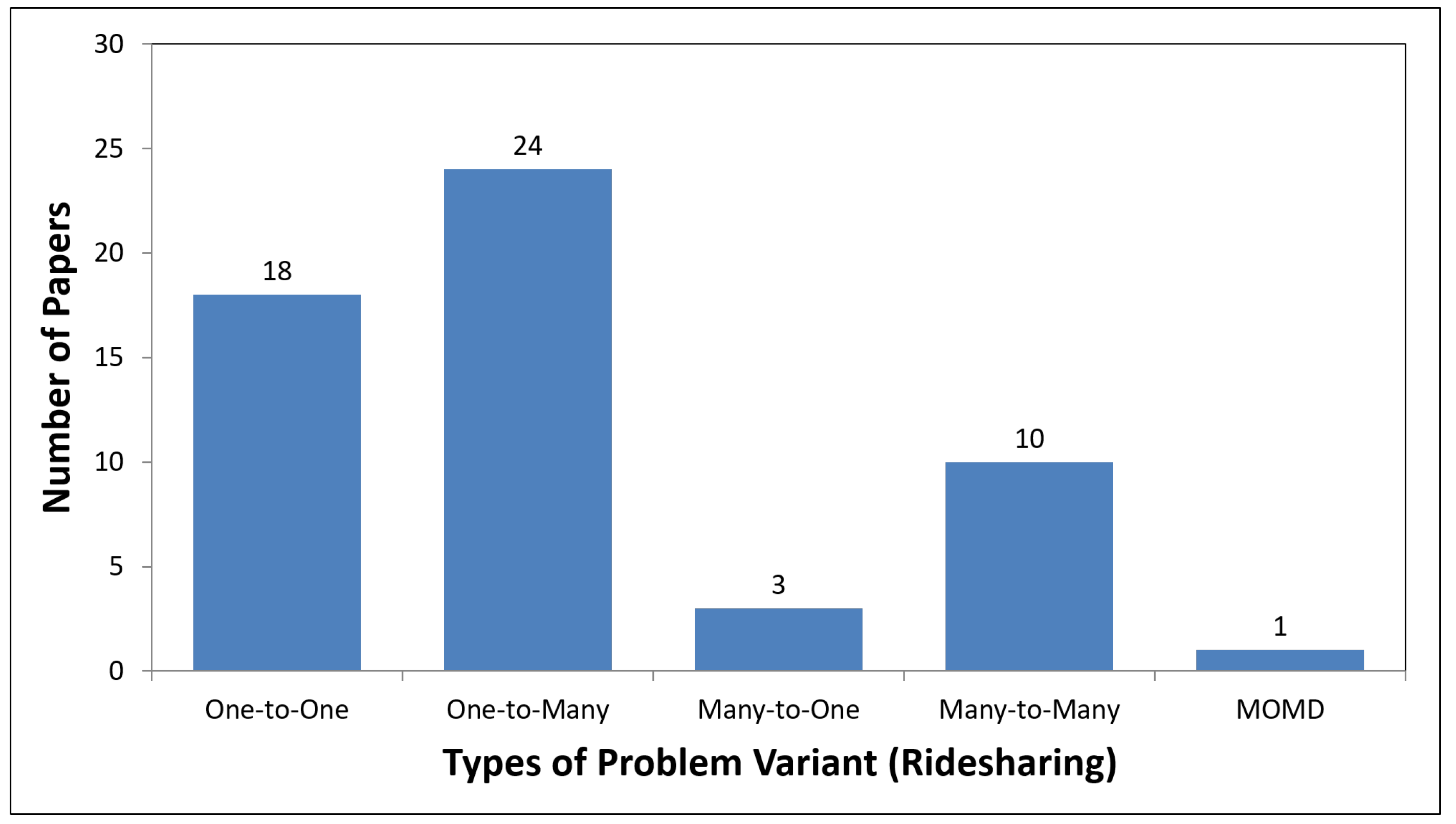 Applsci 11 07996 g004