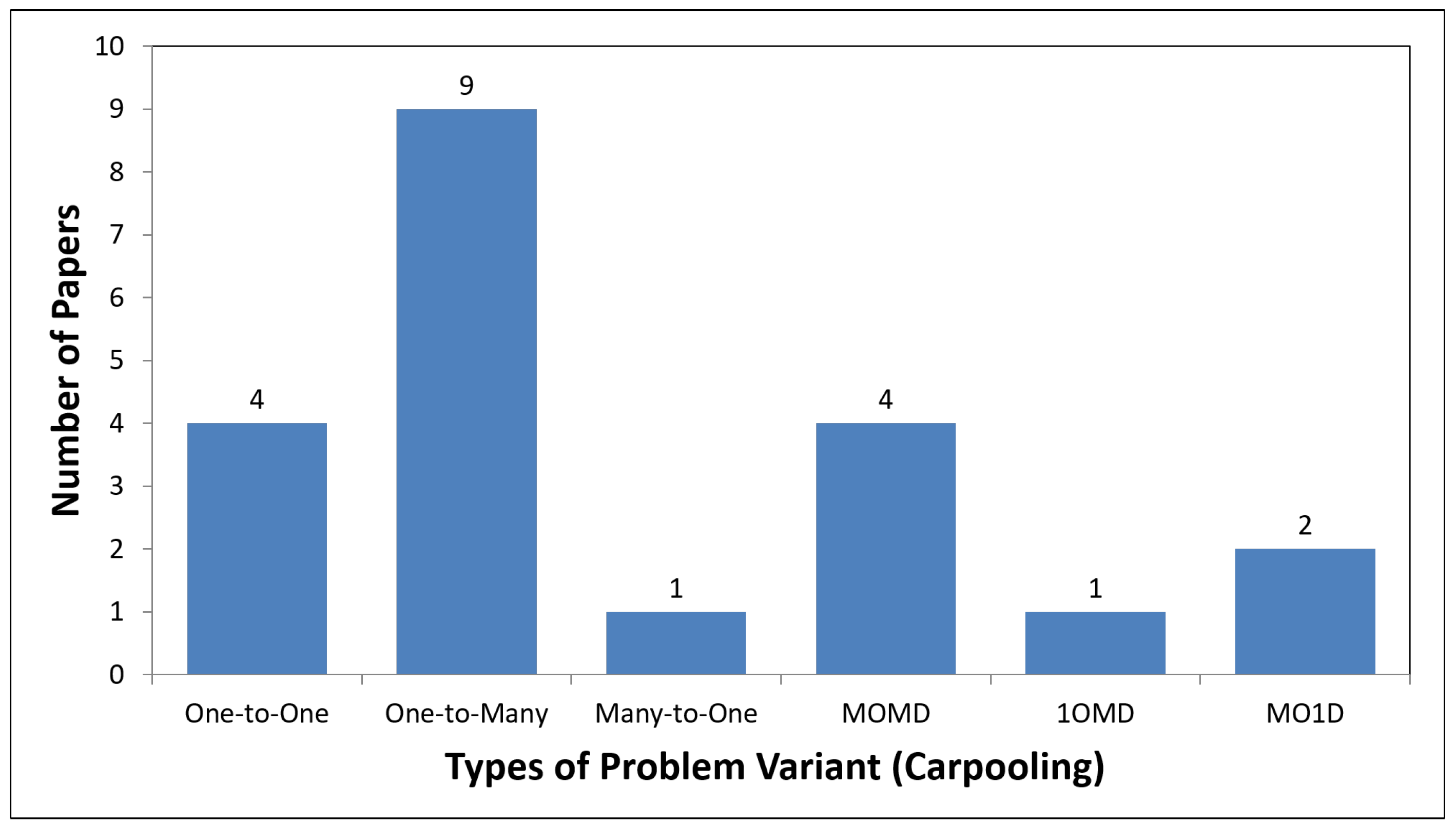 Applsci 11 07996 g006