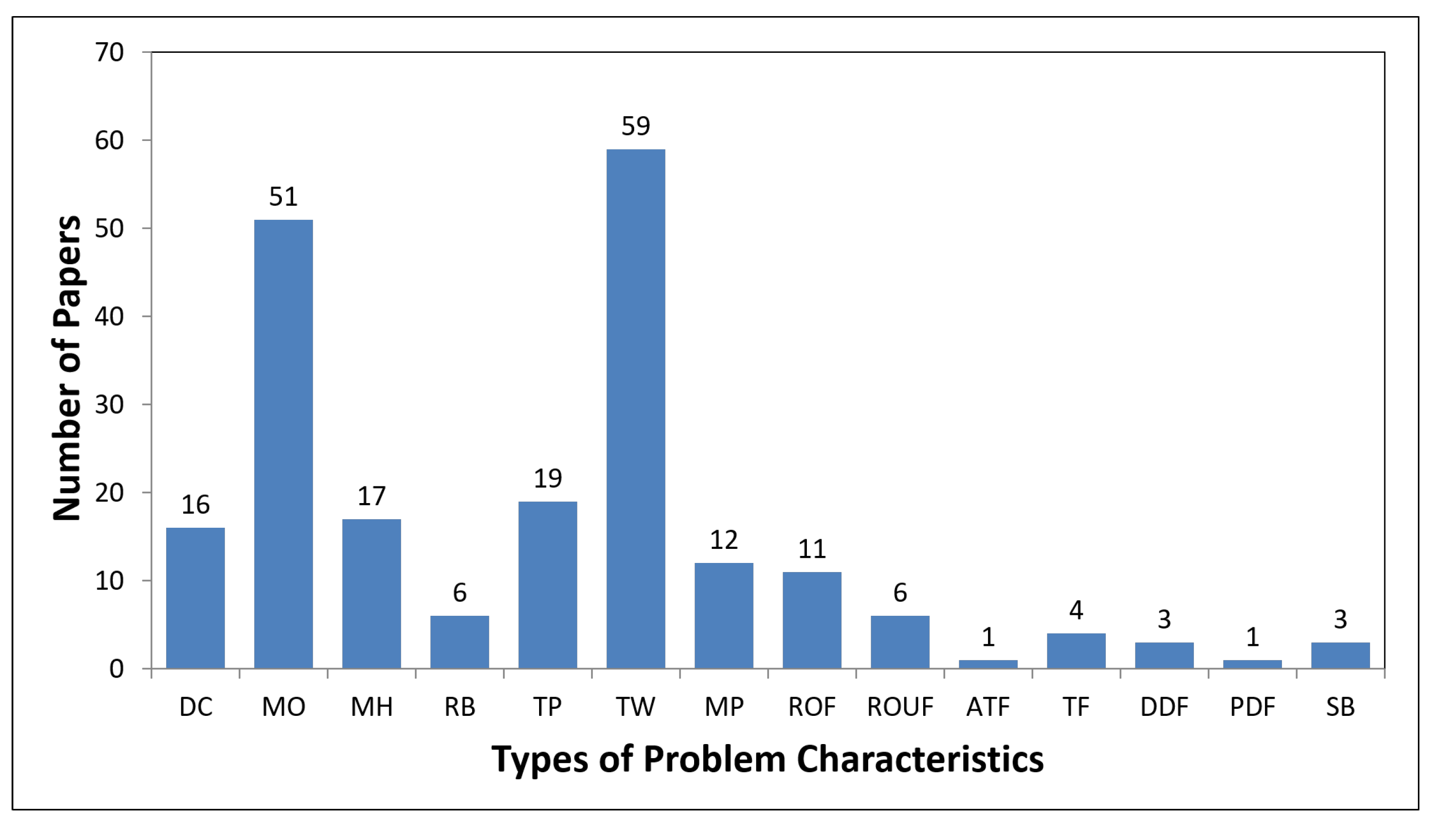 Applsci 11 07996 g007