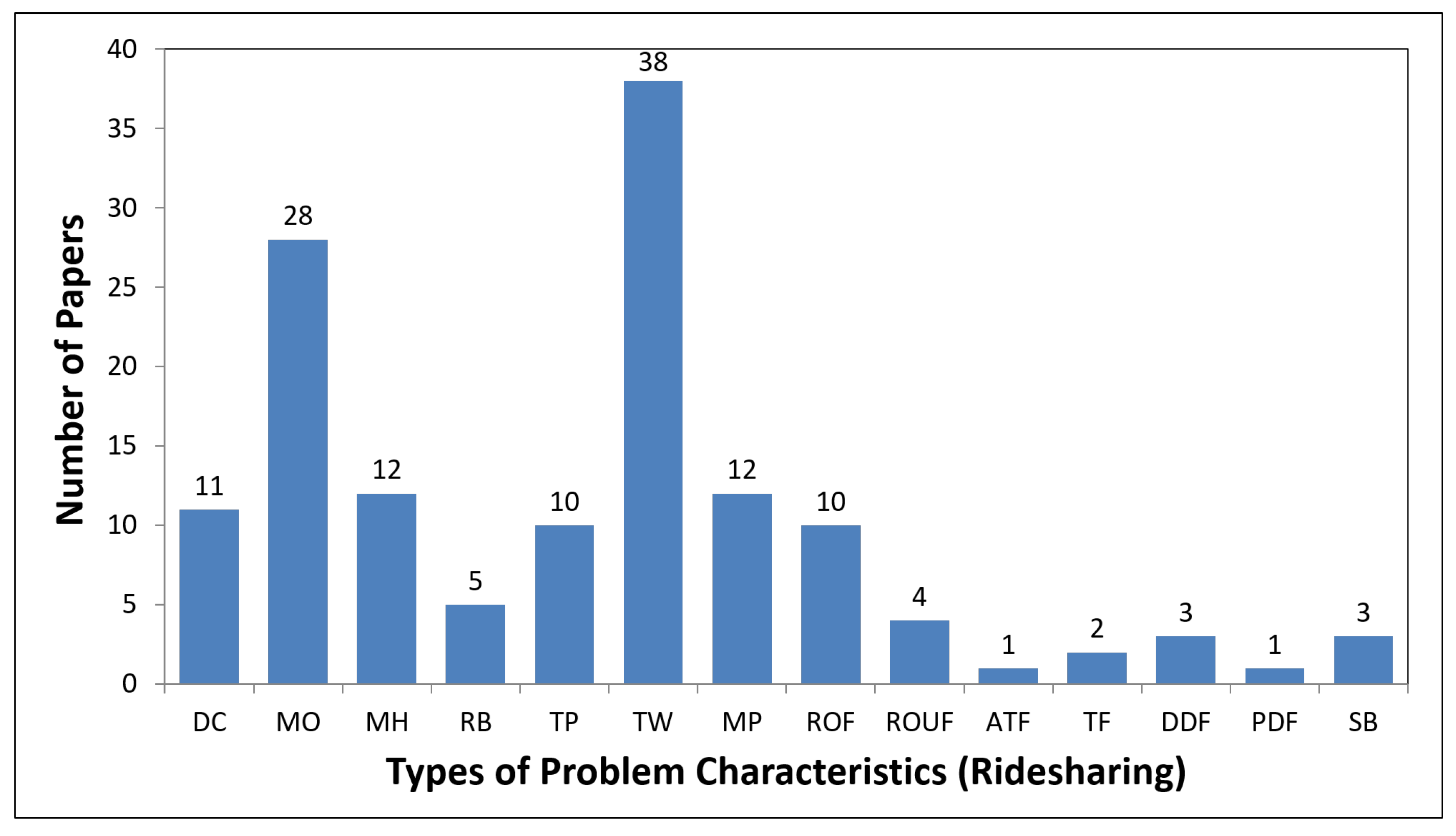 Applsci 11 07996 g008