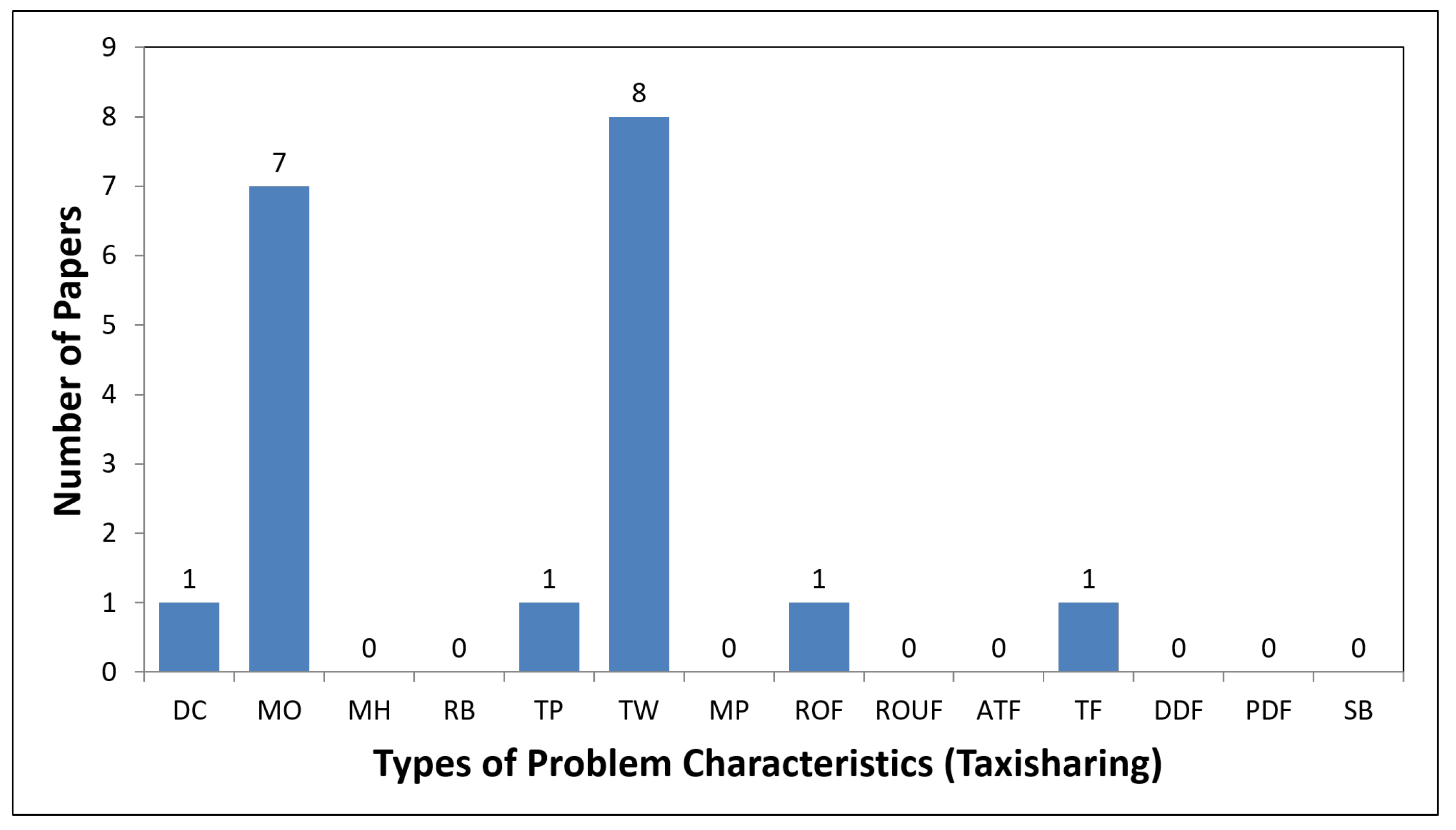 Applsci 11 07996 g009