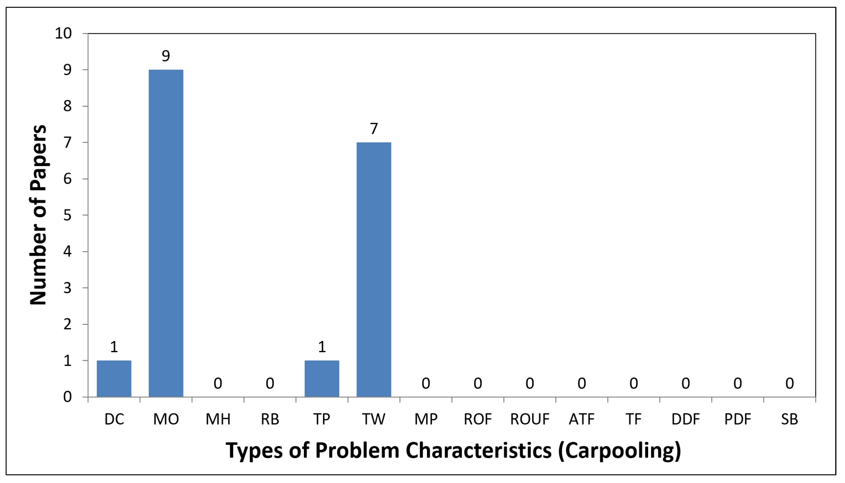 Applsci 11 07996 g010