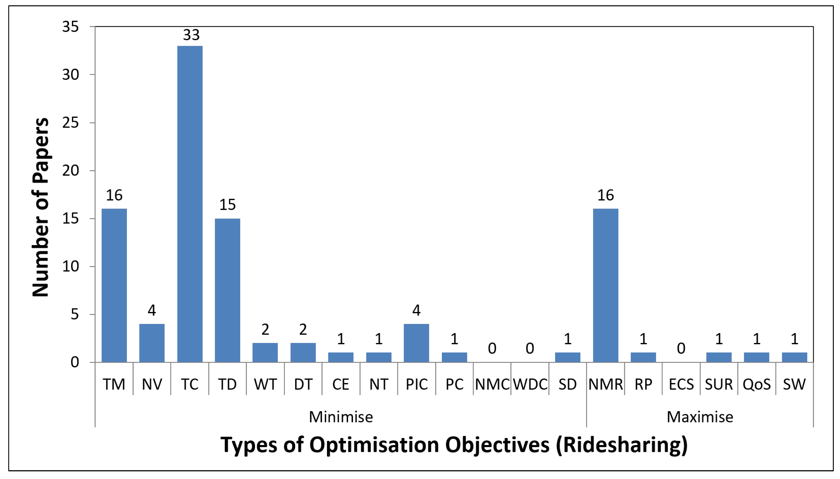 Applsci 11 07996 g013