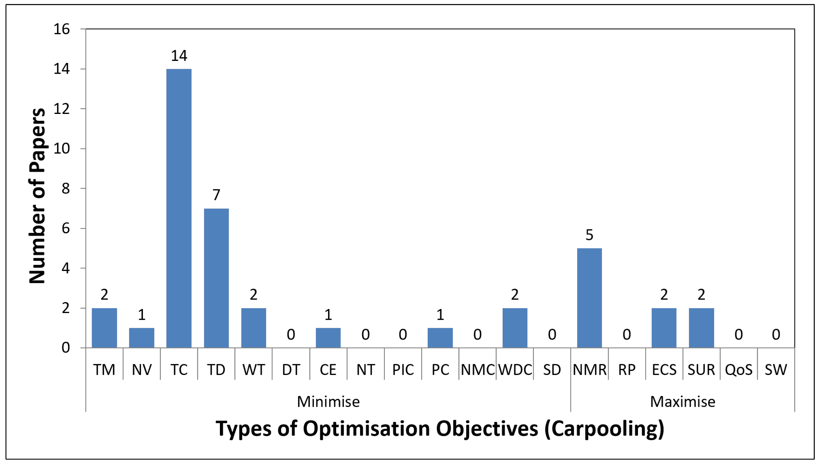 Applsci 11 07996 g015