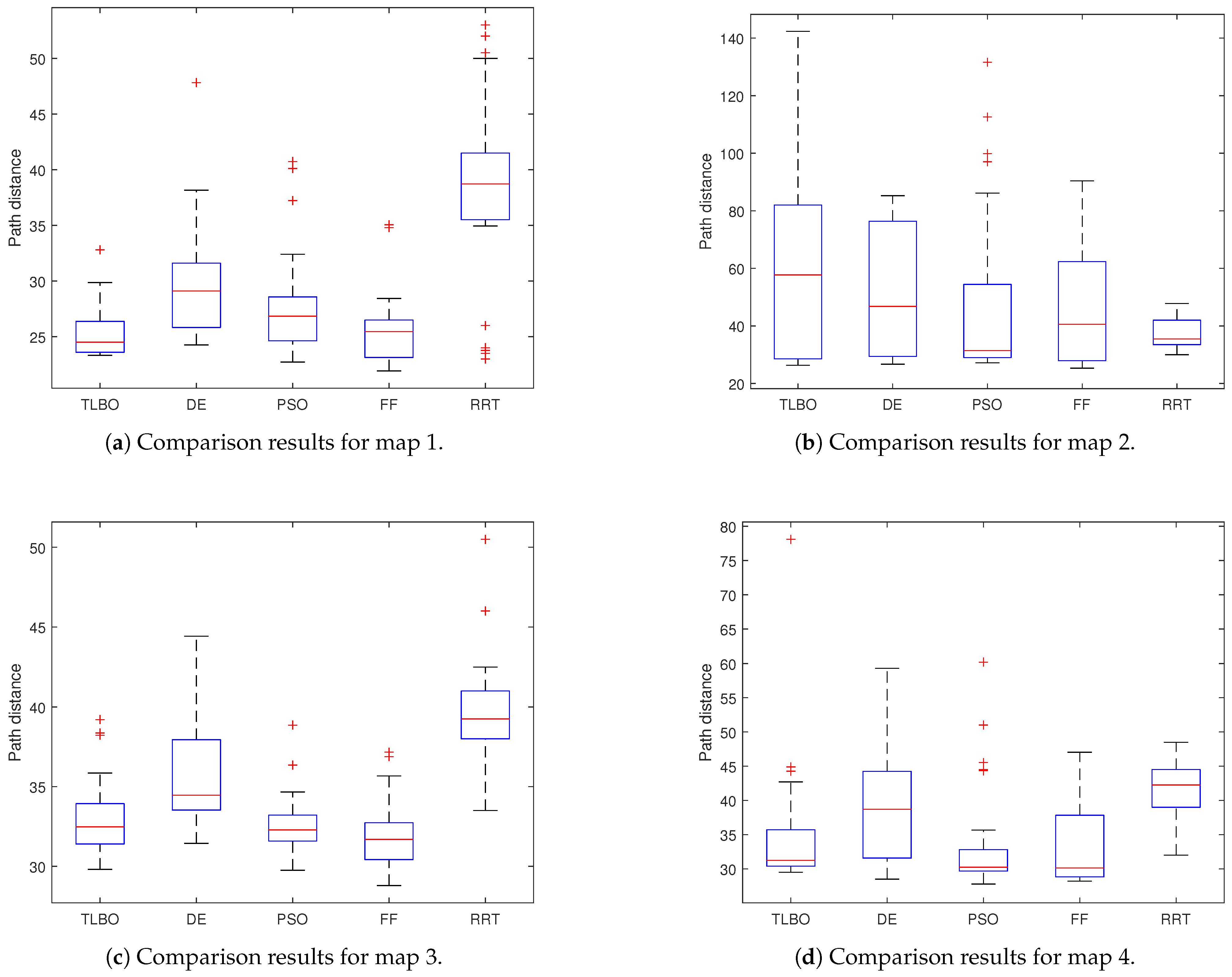 Applsci 11 07997 g014 550