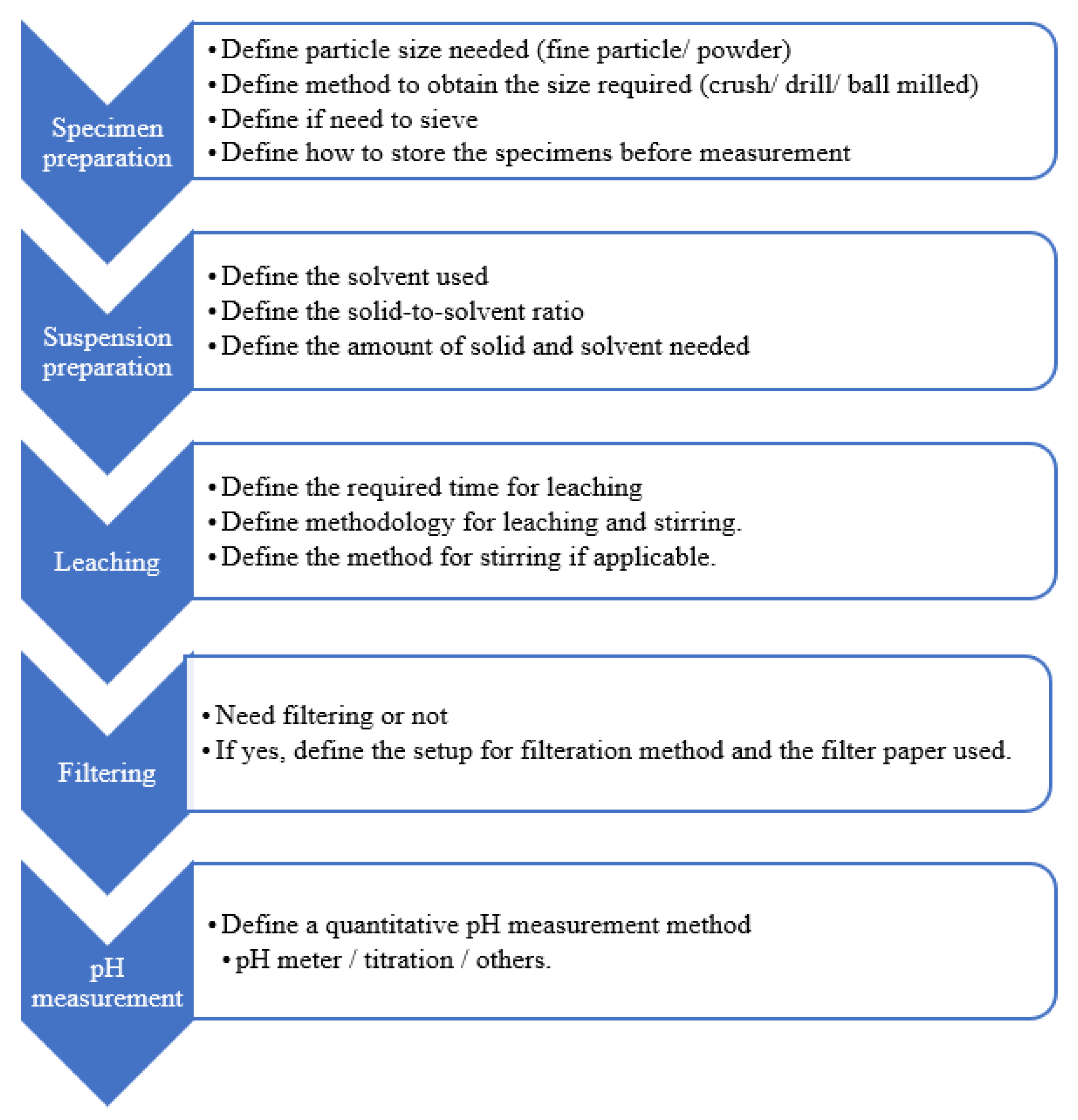 Applsci 11 08000 g002