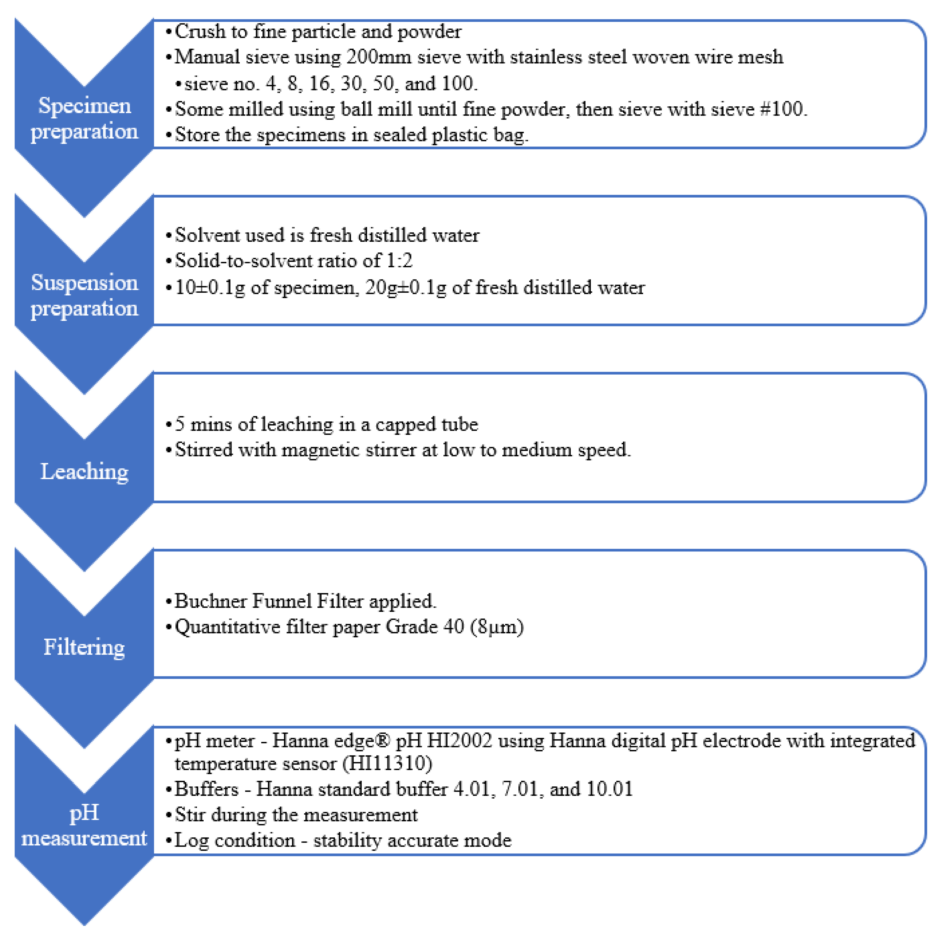 Applsci 11 08000 g004