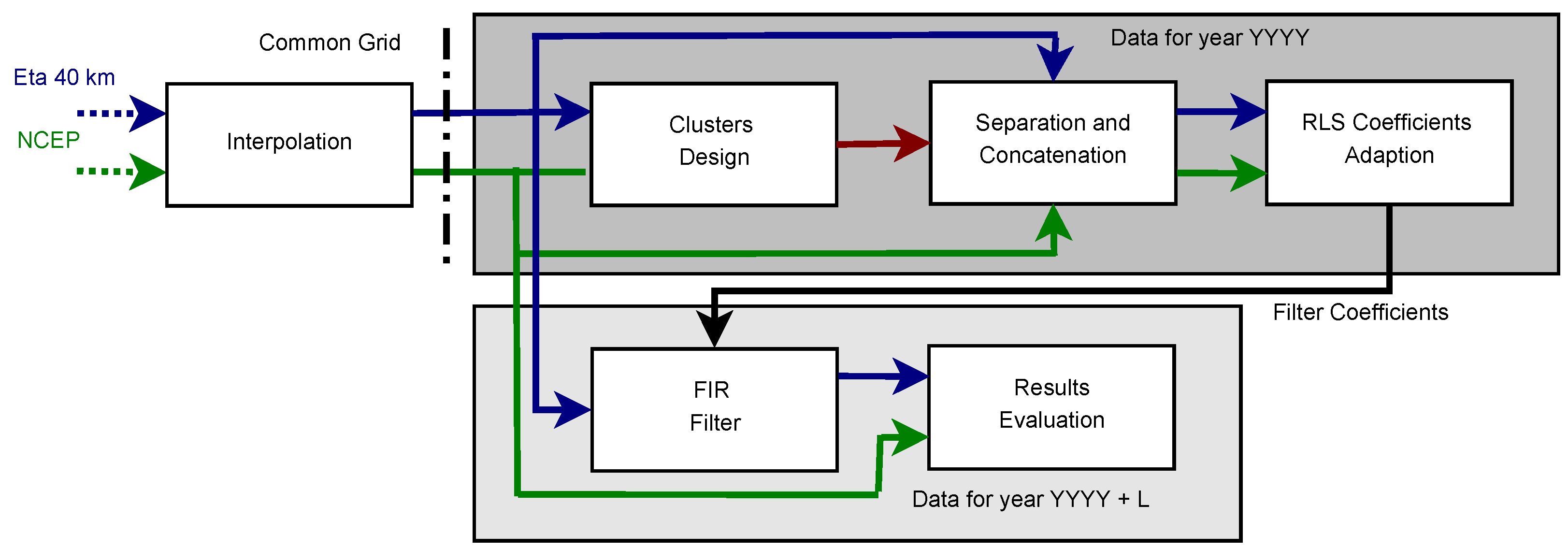 Applsci 11 08001 g004